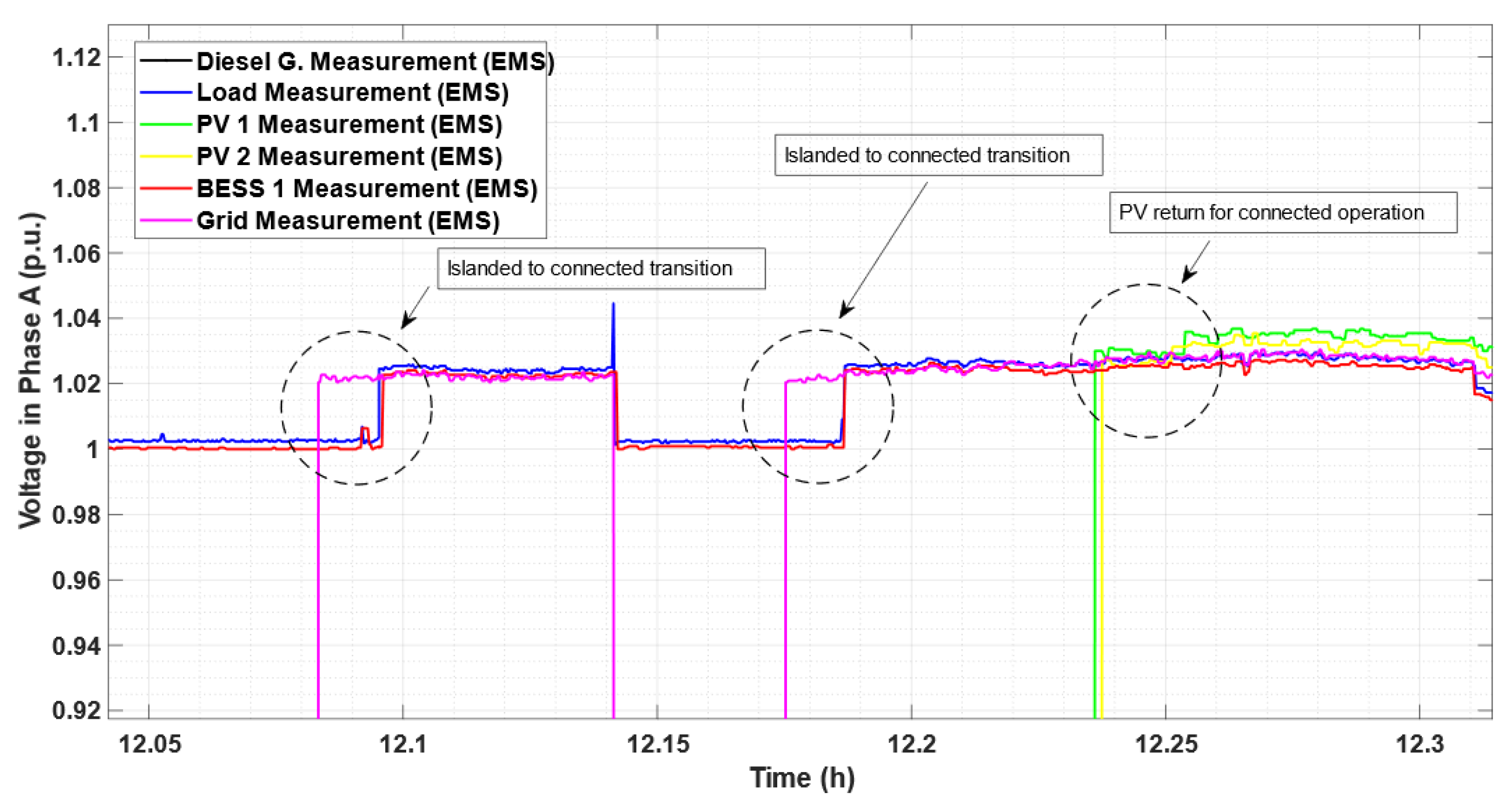 Energies 16 01012 g015