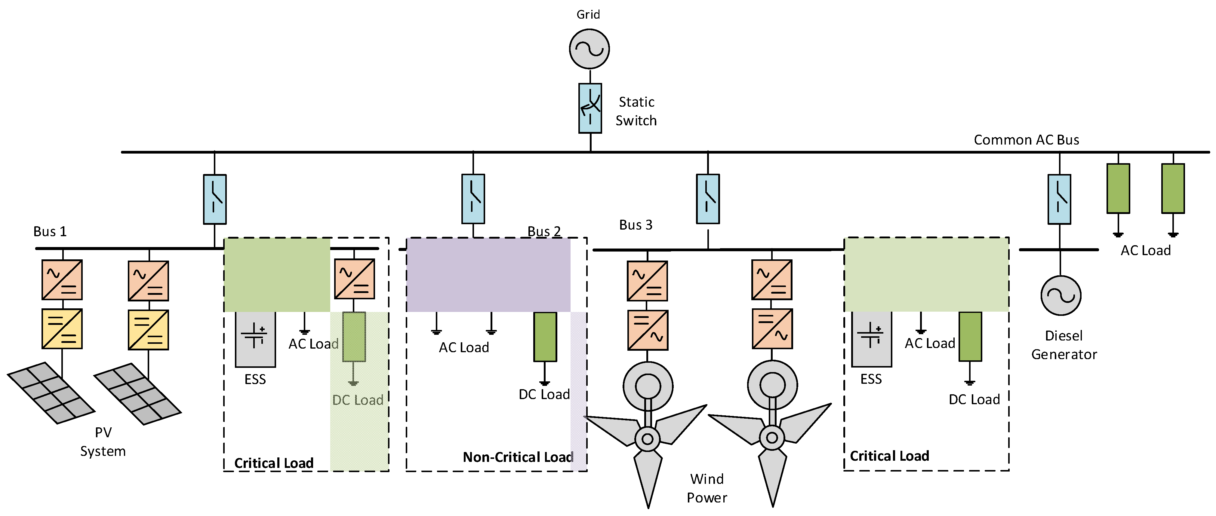 Energies 16 01017 g001 Energies 16 01017 g001