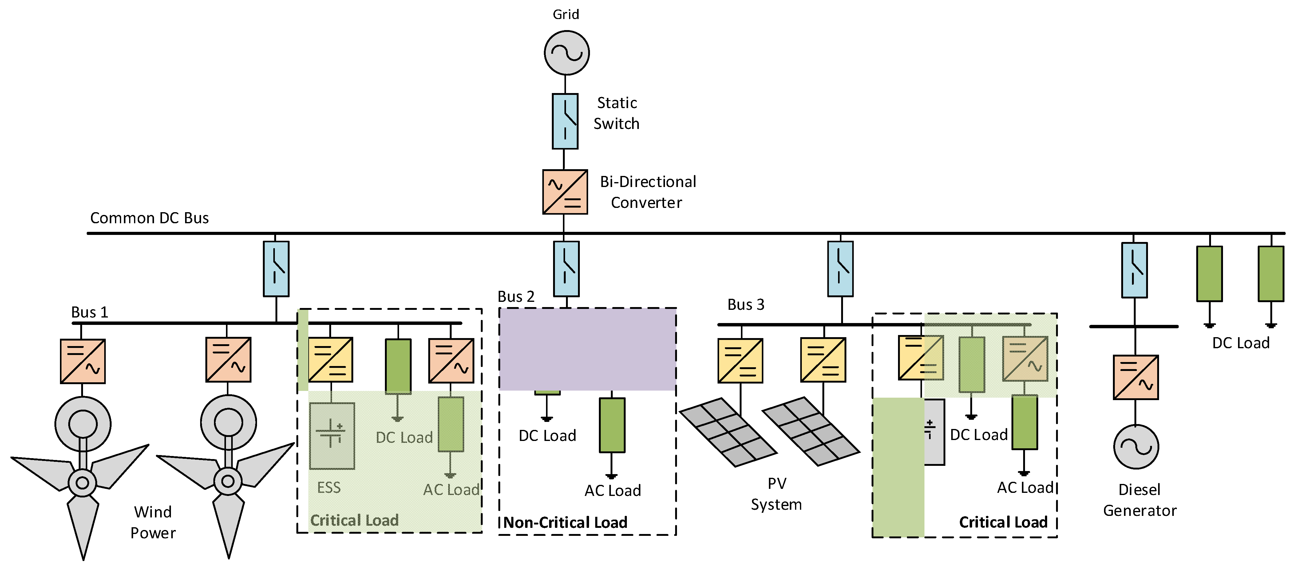 Energies 16 01017 g002 Energies 16 01017 g002