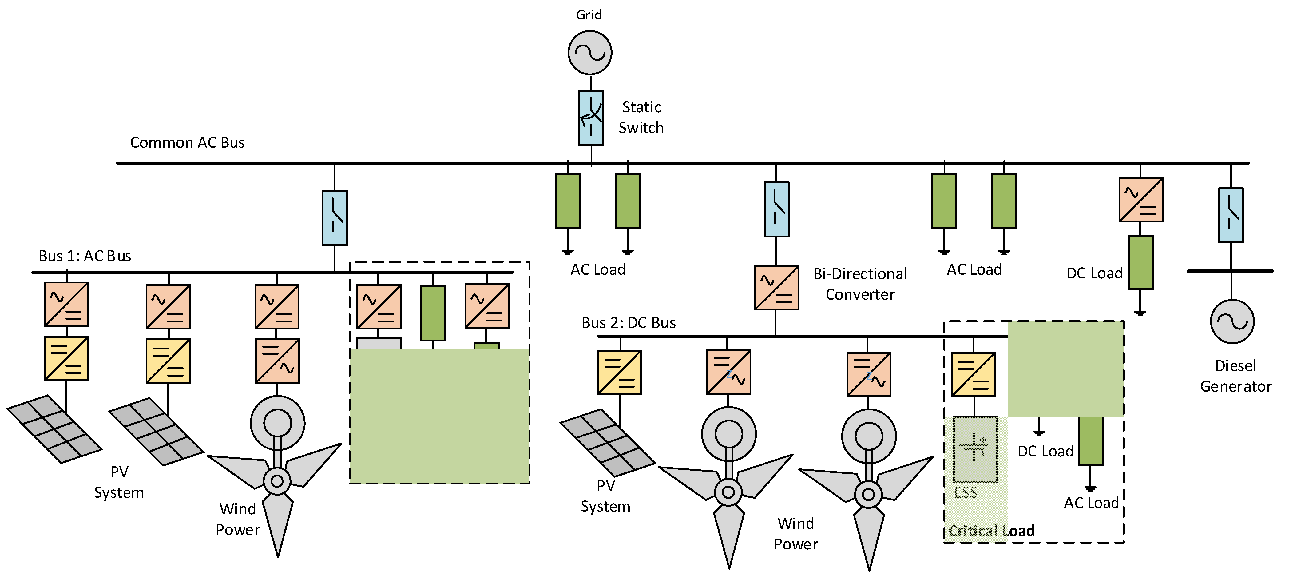 Energies 16 01017 g003 Energies 16 01017 g003