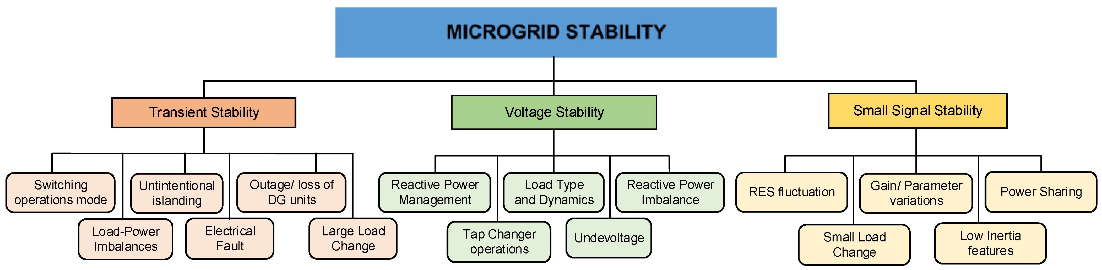 Energies 16 01017 g004 Energies 16 01017 g004