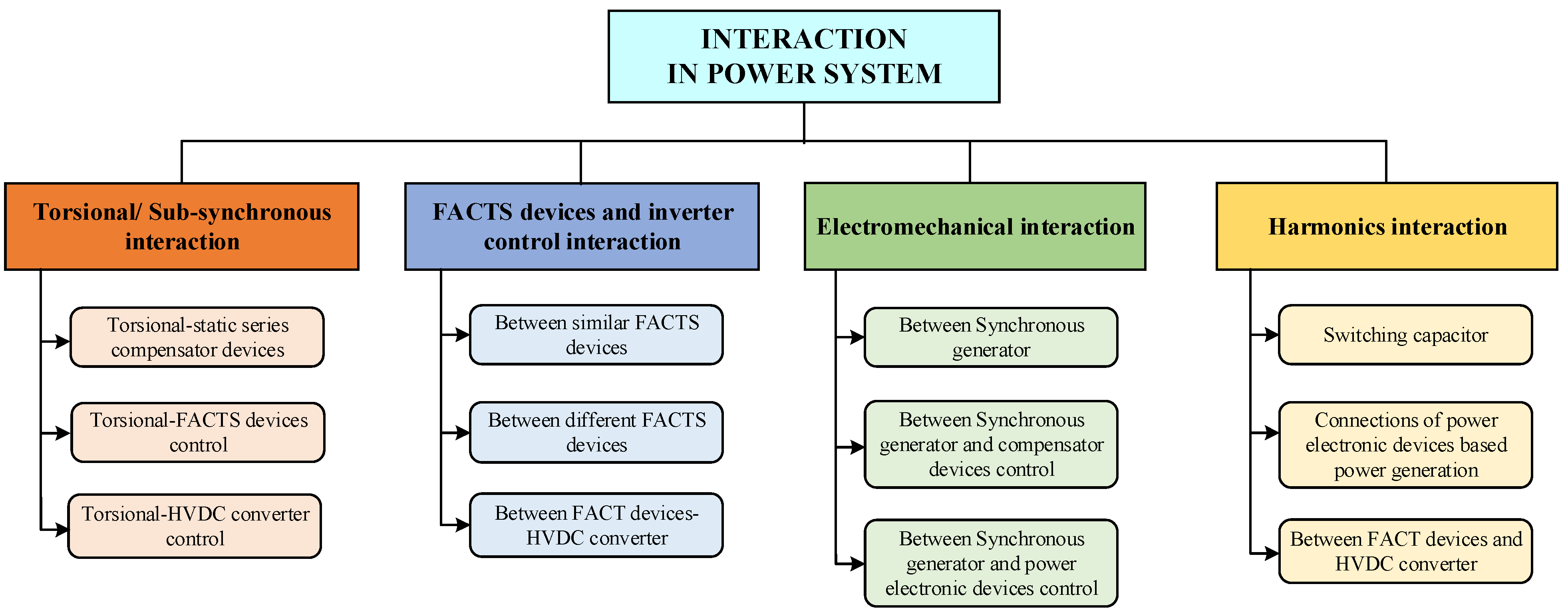 Energies 16 01017 g005 Energies 16 01017 g005