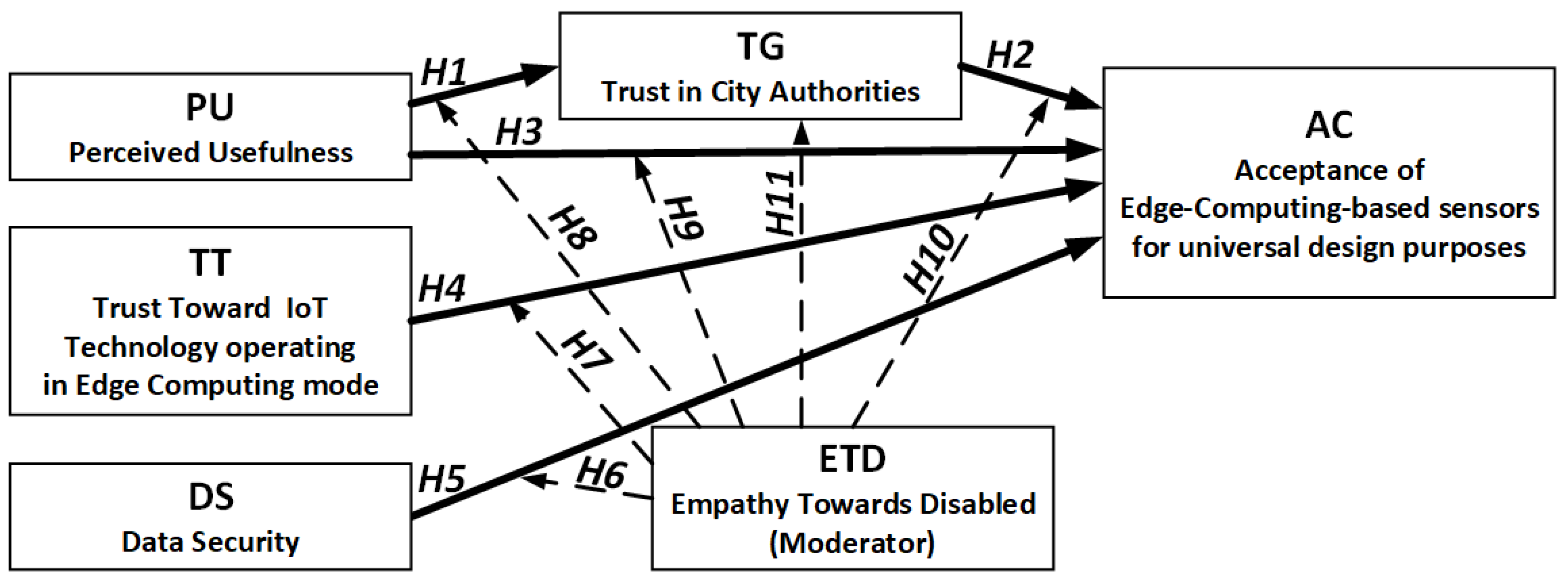 Energies 16 01024 g001