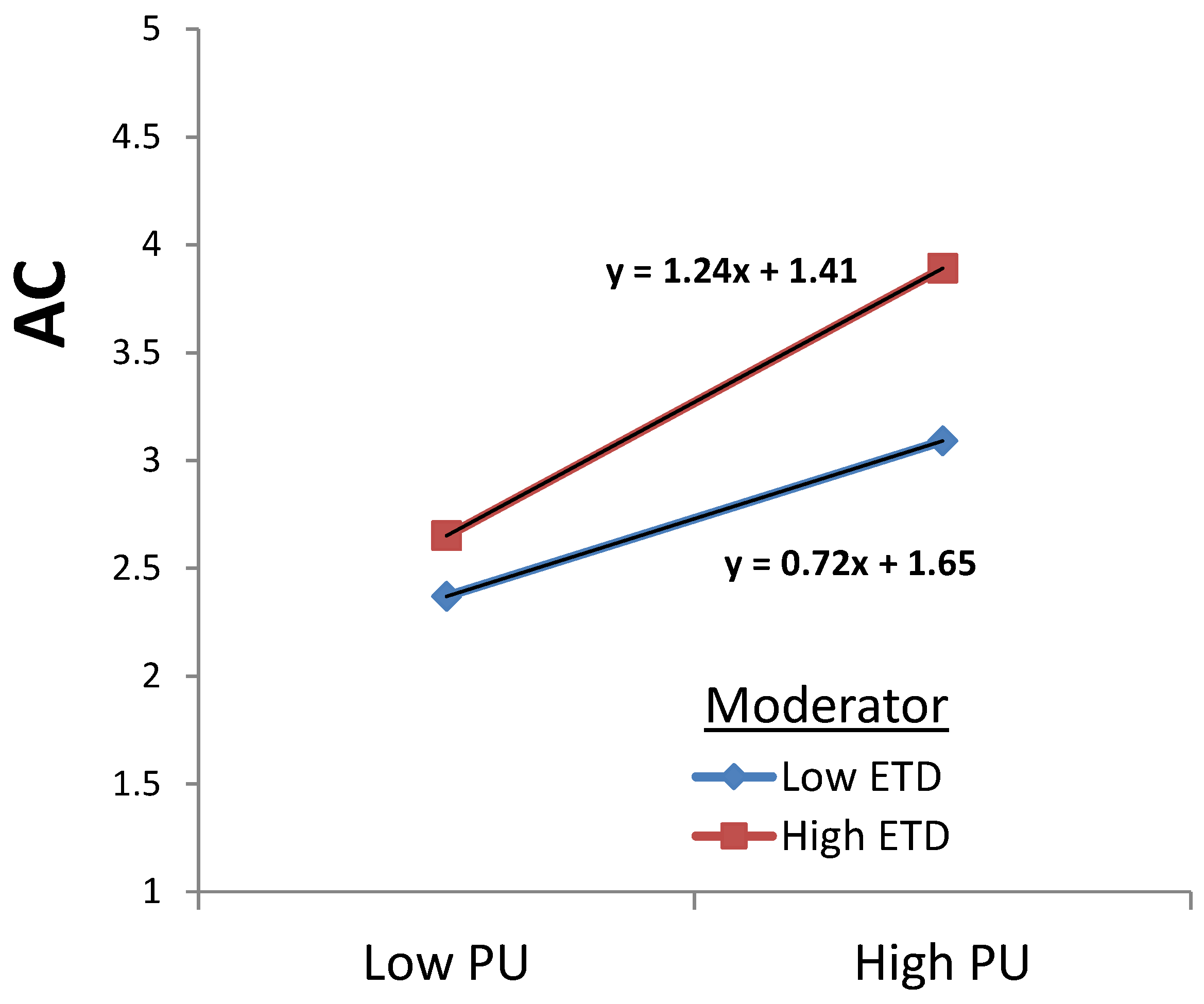 Energies 16 01024 g005