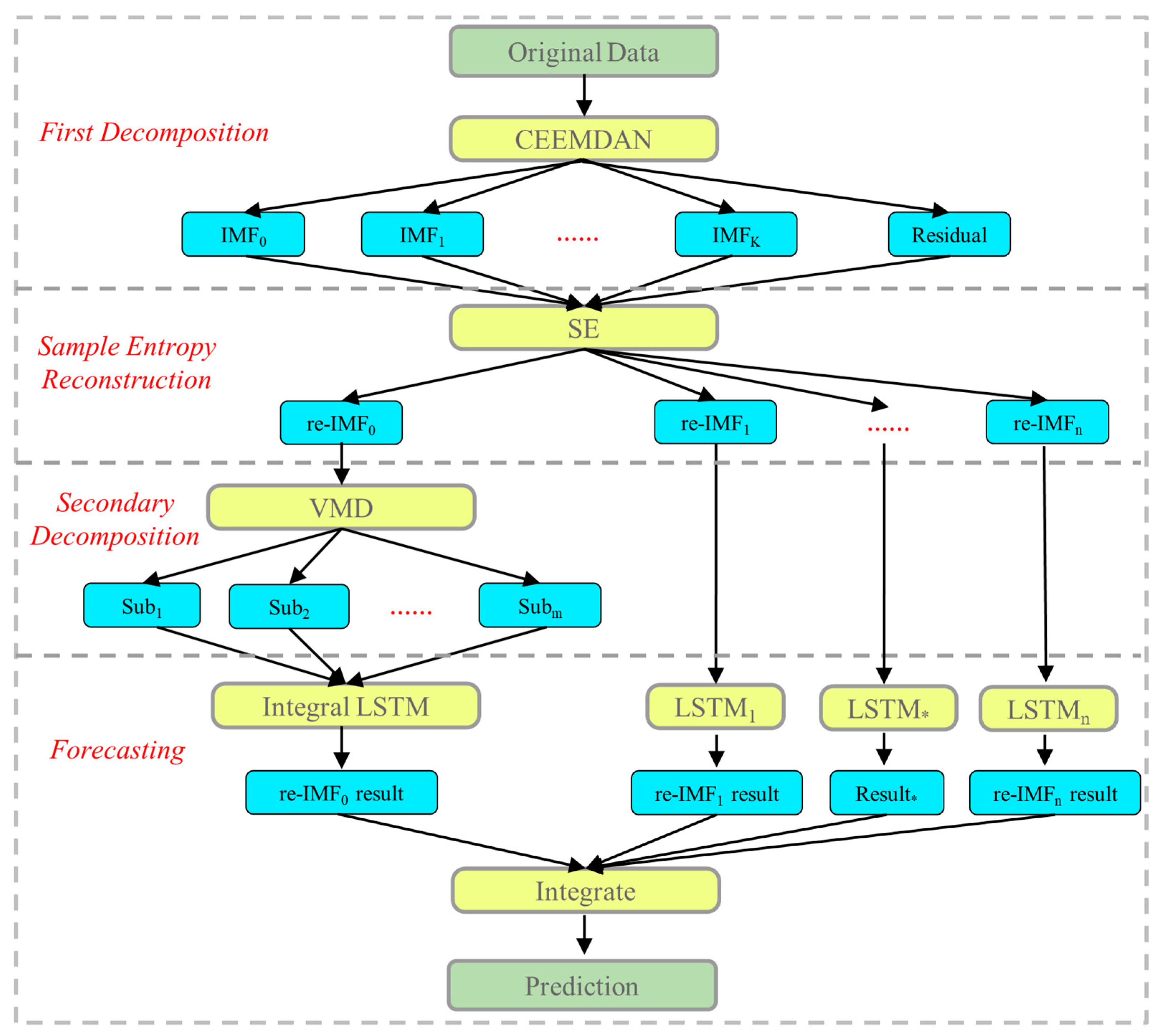 Energies 16 01027 g002 Energies 16 01027 g002
