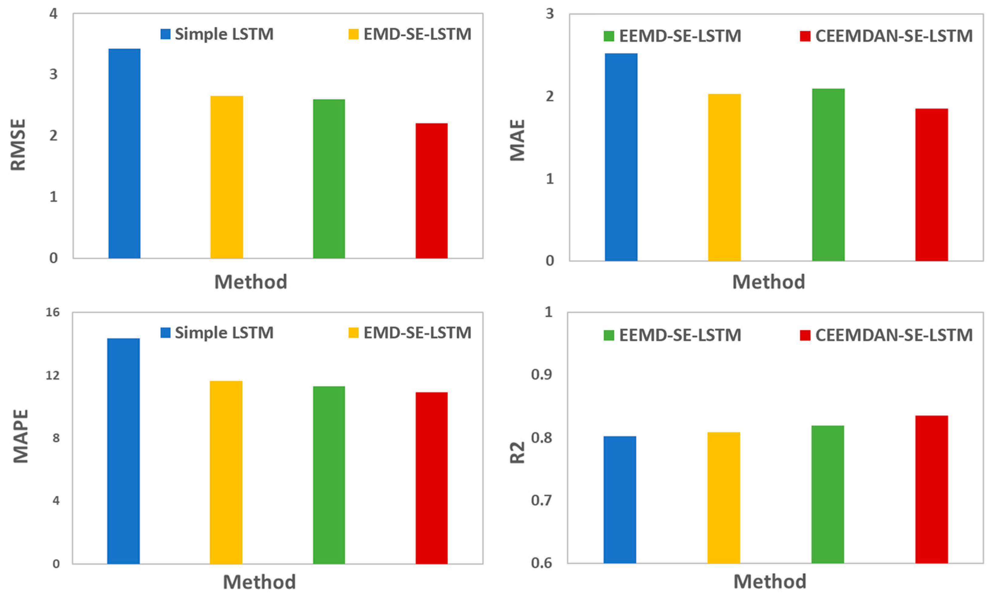 Energies 16 01027 g005 Energies 16 01027 g005