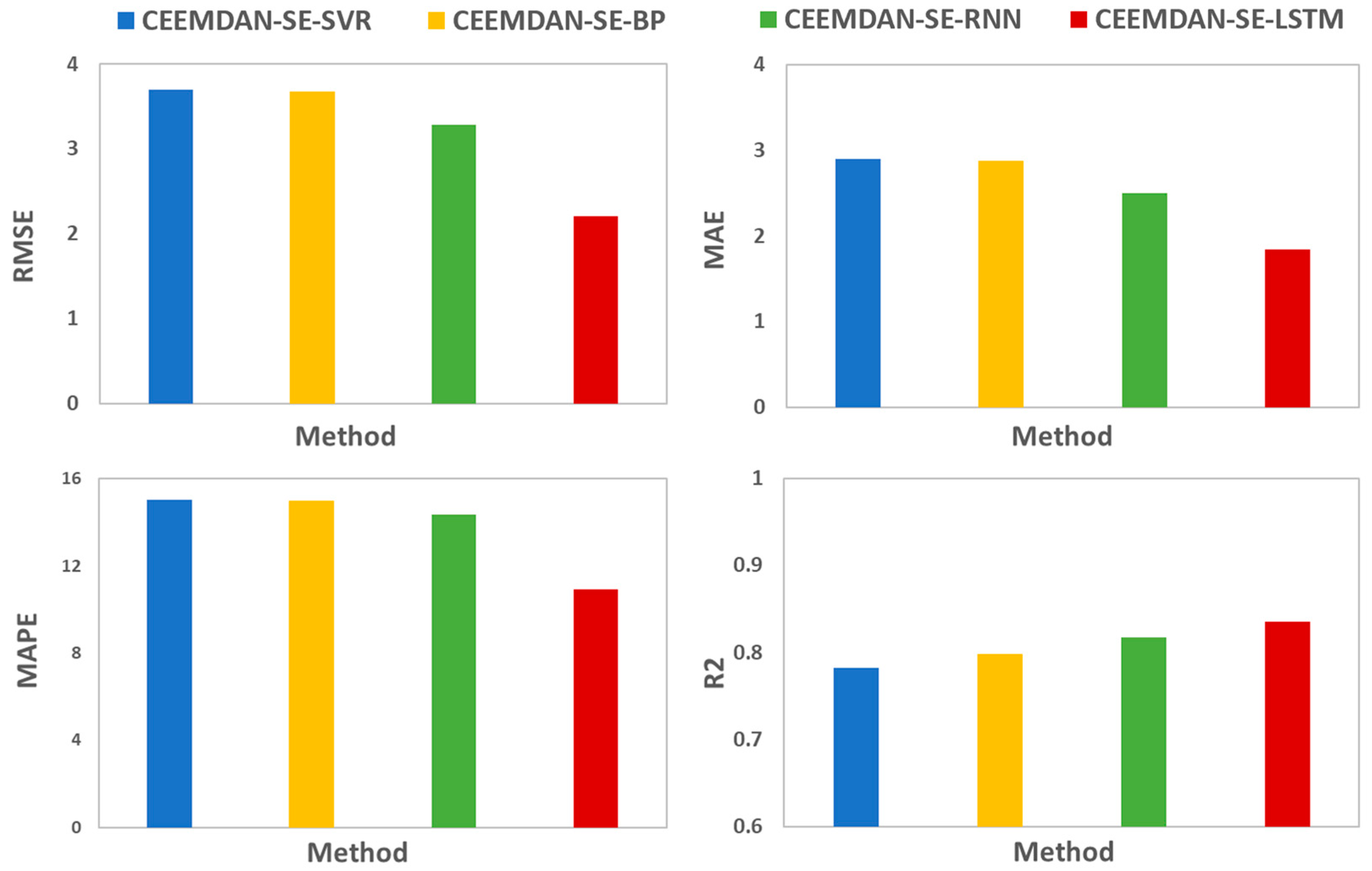 Energies 16 01027 g006 Energies 16 01027 g006