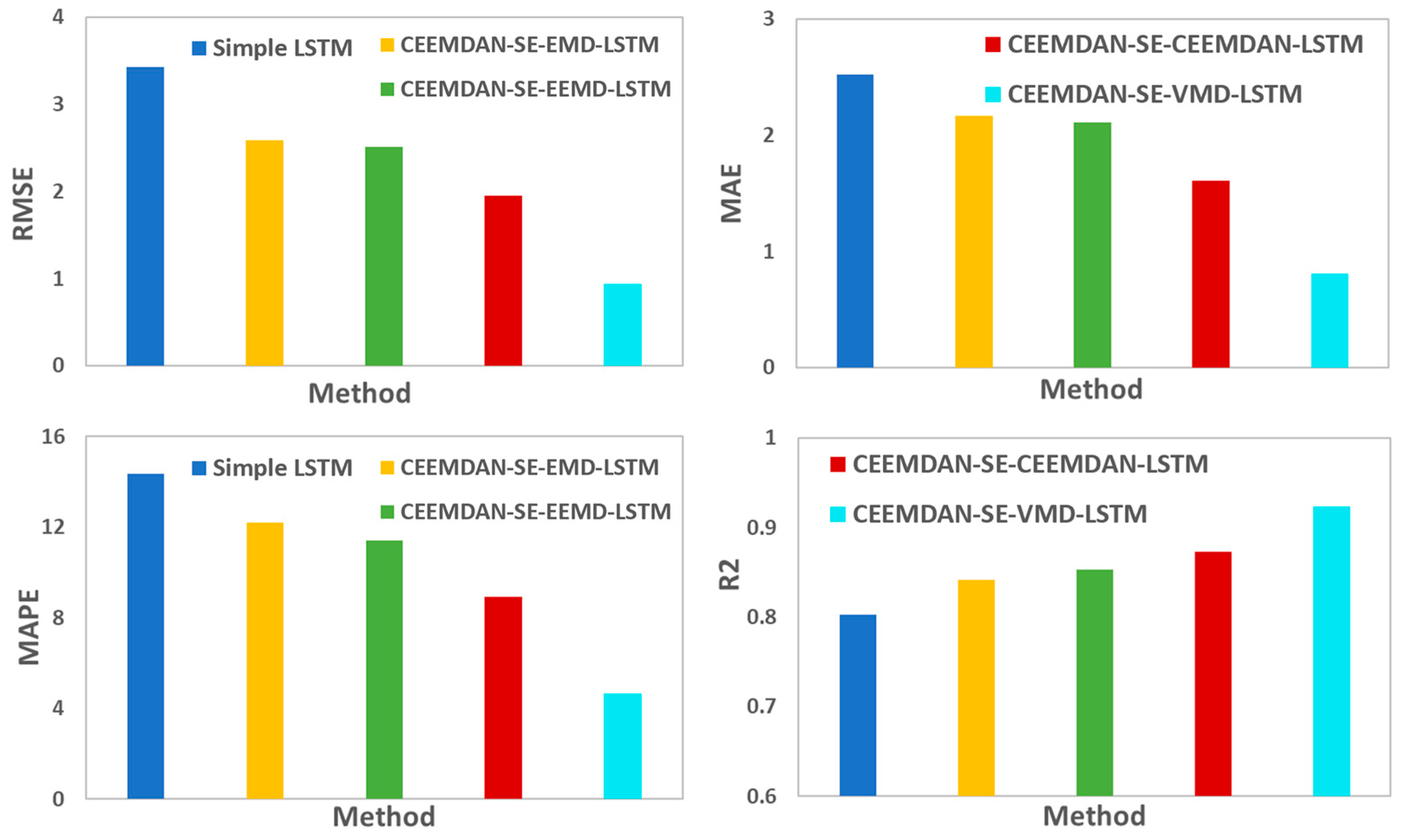 Energies 16 01027 g008 Energies 16 01027 g008