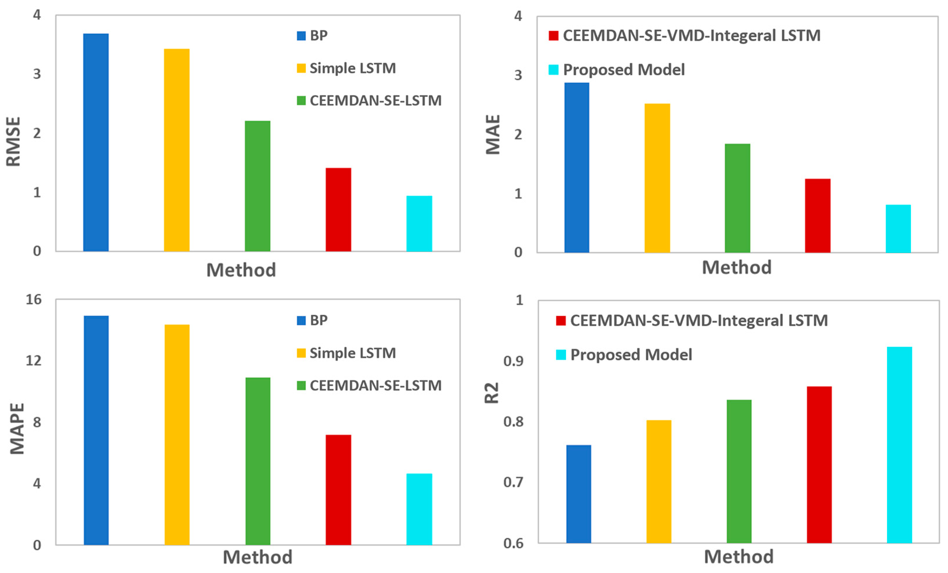 Energies 16 01027 g009 Energies 16 01027 g009