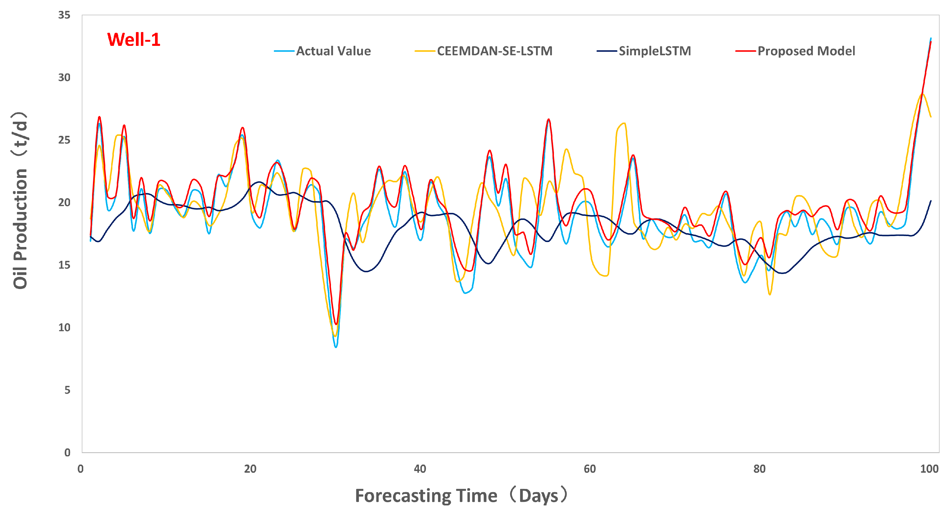 Energies 16 01027 g010 Energies 16 01027 g010