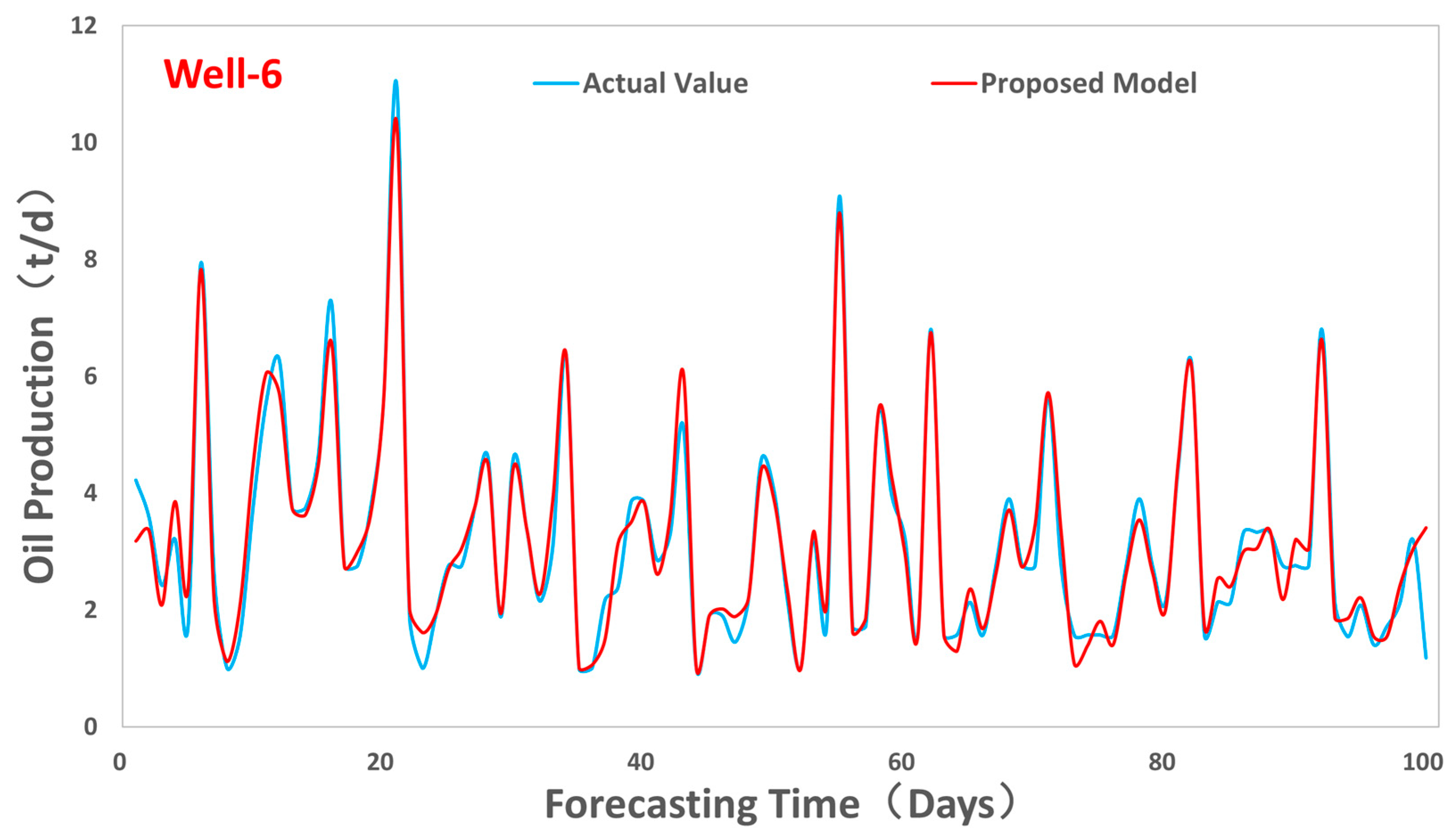 Energies 16 01027 g012 Energies 16 01027 g012