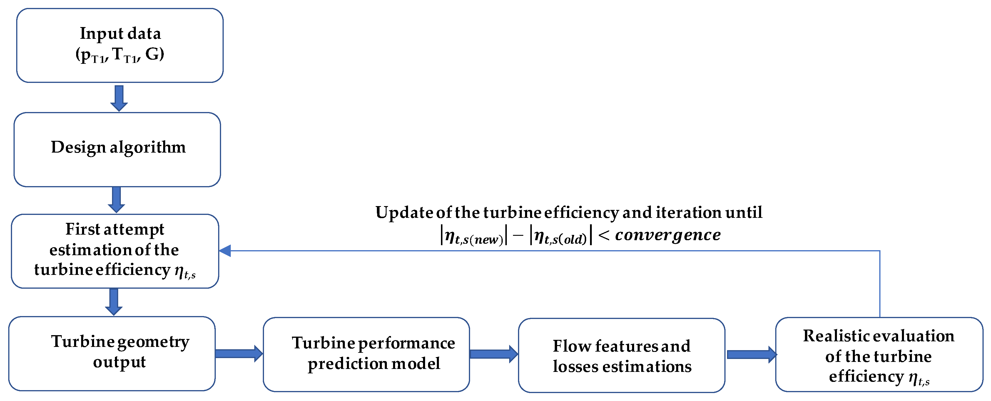 Energies 16 01030 g009