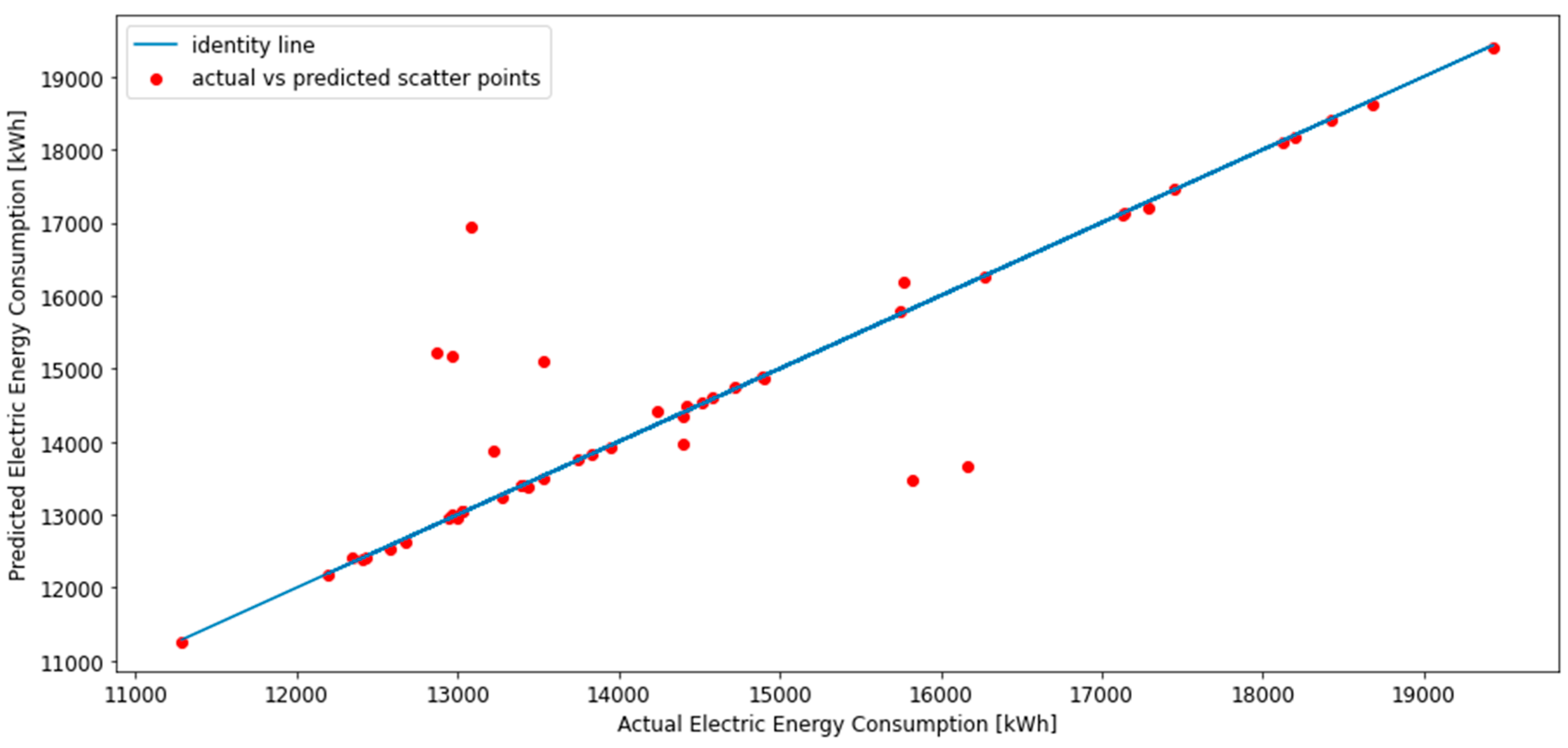 Energies 16 01033 g003 Energies 16 01033 g003