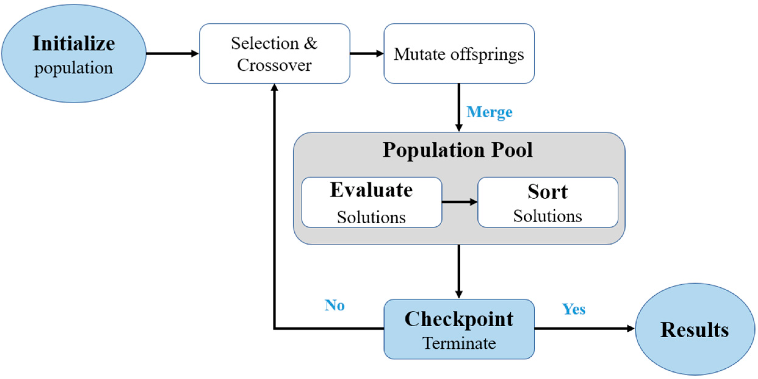 Energies 16 01033 g004 Energies 16 01033 g004