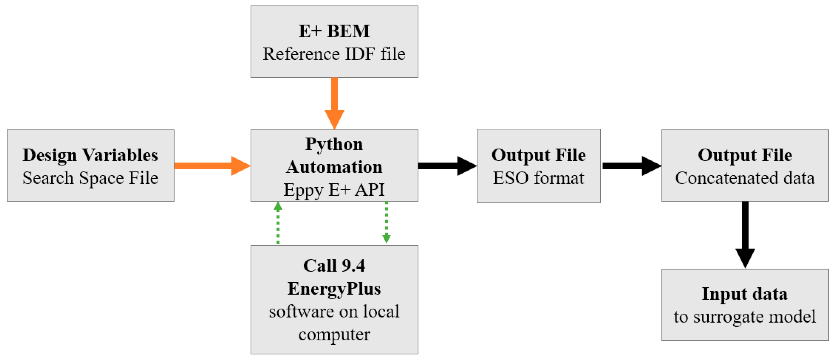 Energies 16 01033 g005 Energies 16 01033 g005