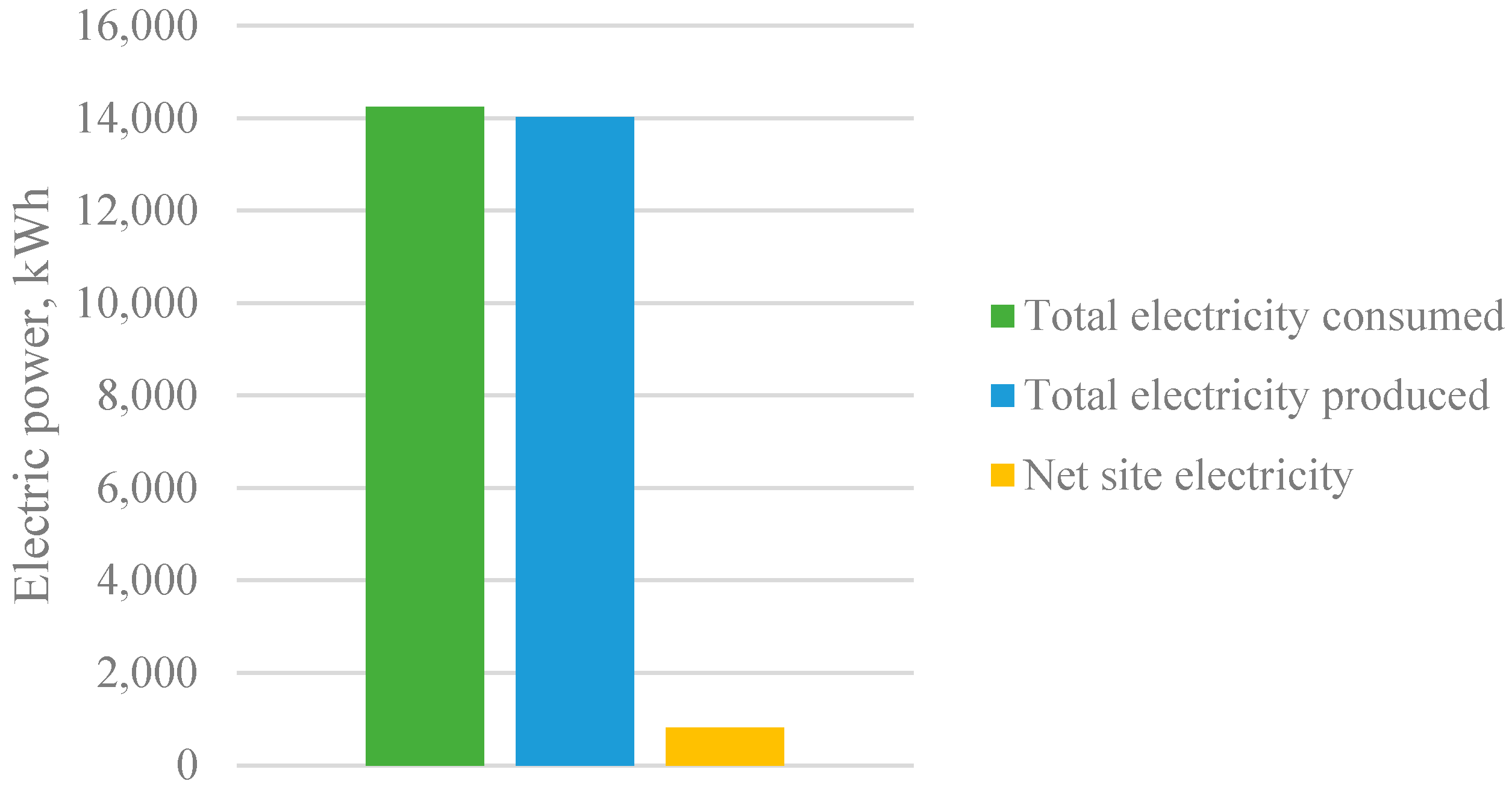 Energies 16 01033 g006 Energies 16 01033 g006