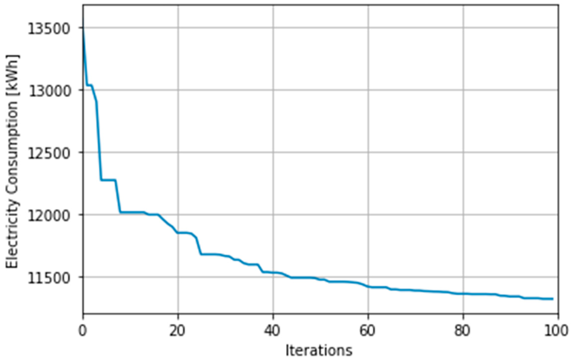 Energies 16 01033 g007 Energies 16 01033 g007