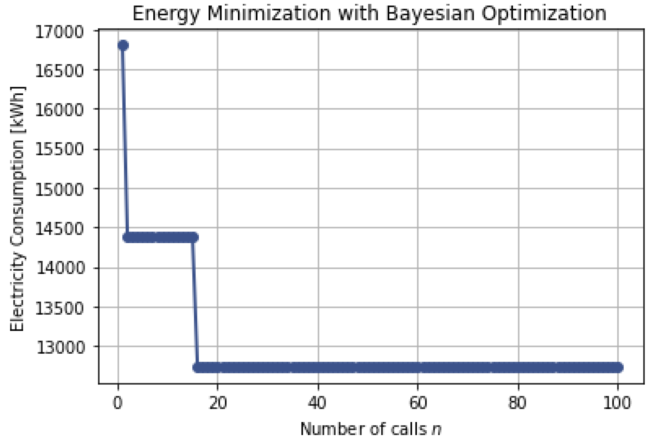 Energies 16 01033 g008 Energies 16 01033 g008