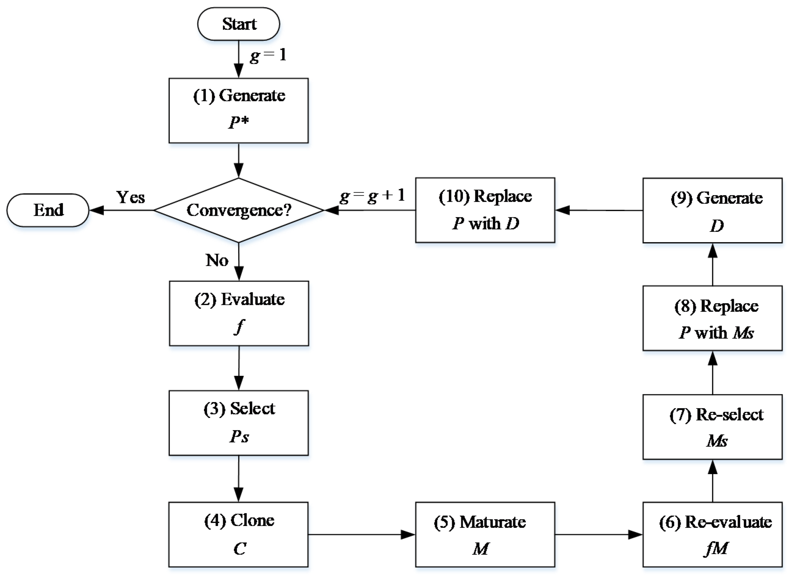 Energies 16 01035 g002