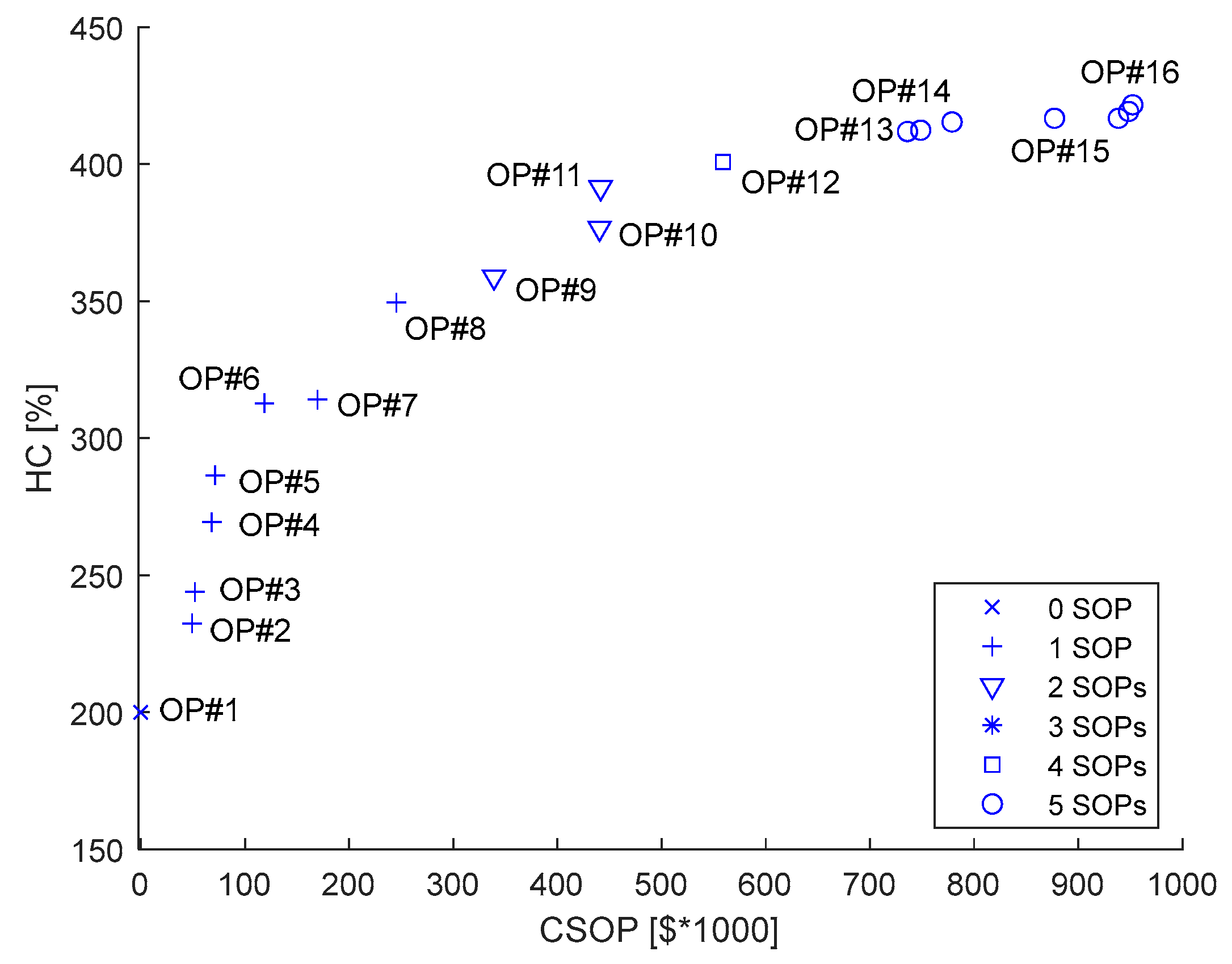 Energies 16 01035 g011