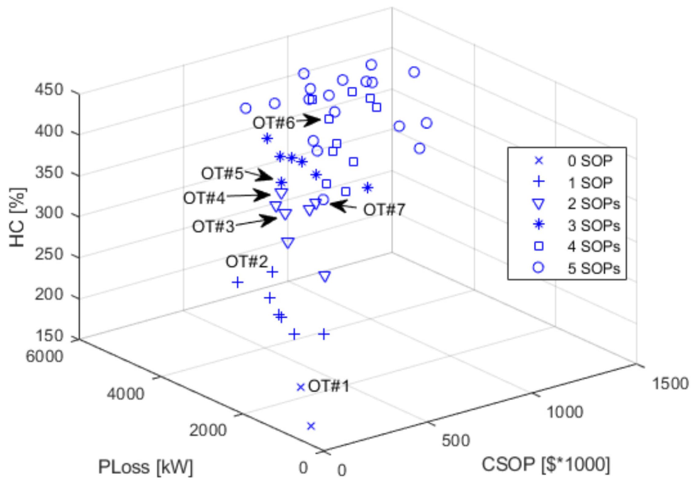 Energies 16 01035 g012