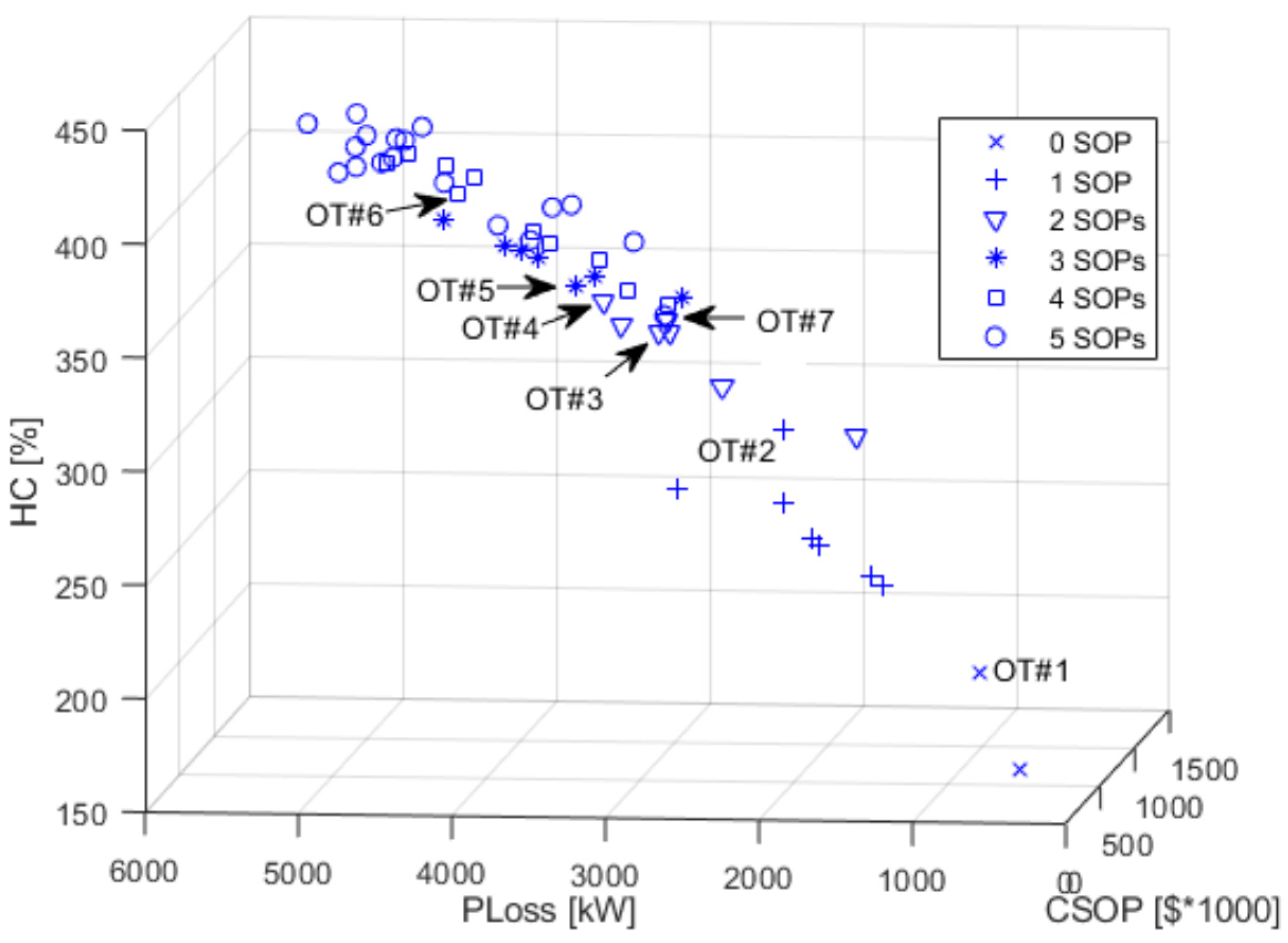Energies 16 01035 g013