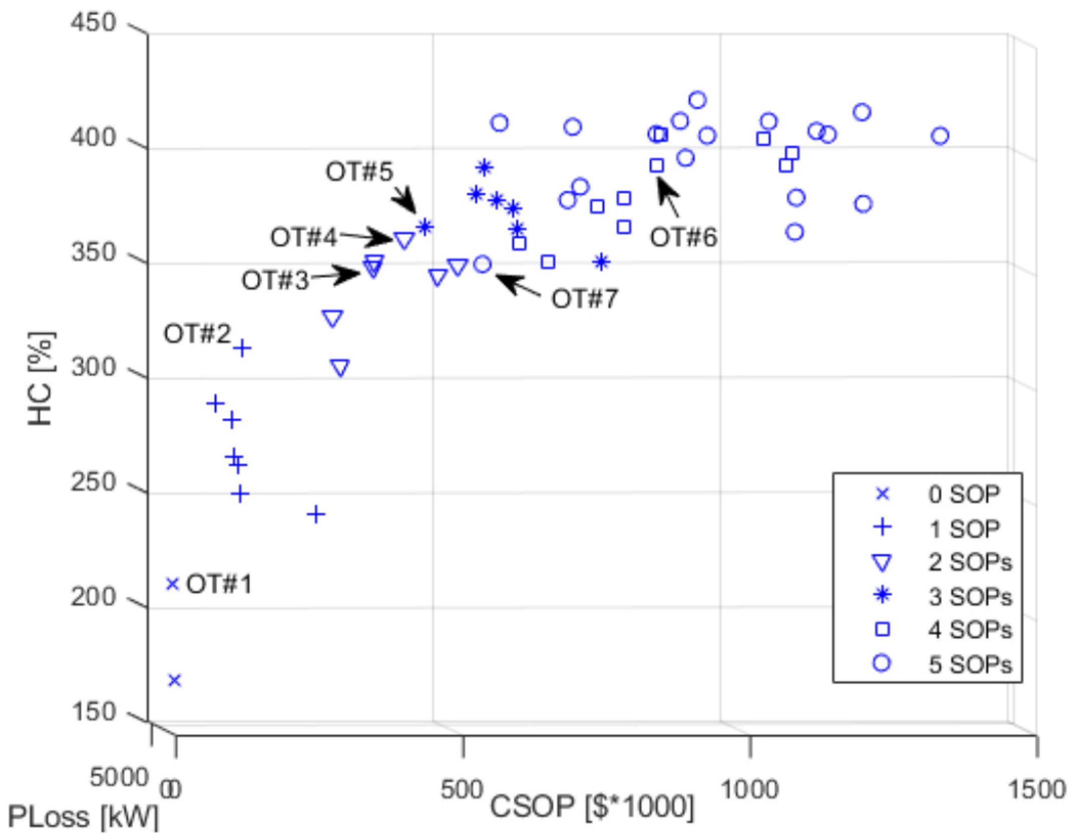 Energies 16 01035 g014