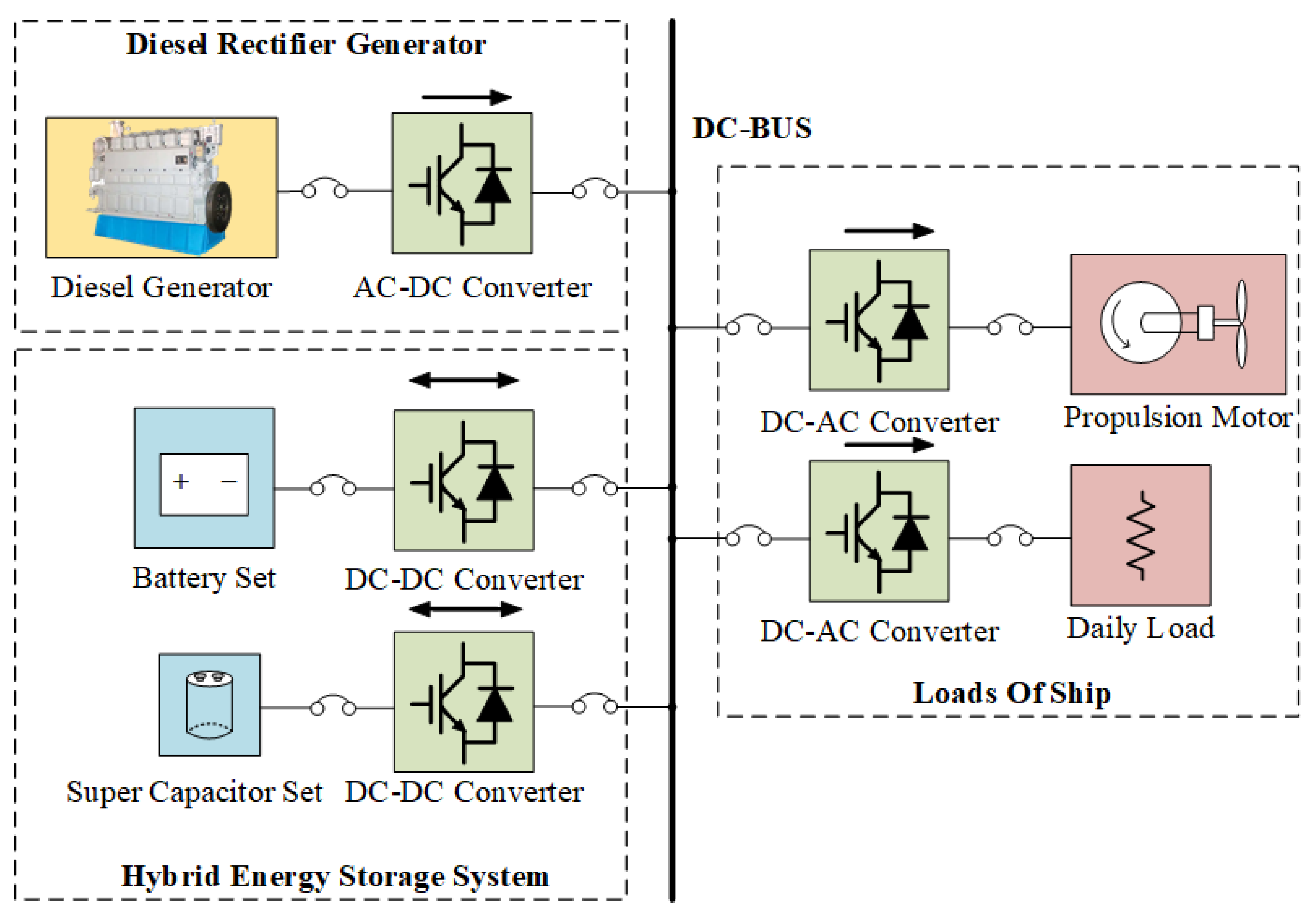 Energies 16 01051 g001