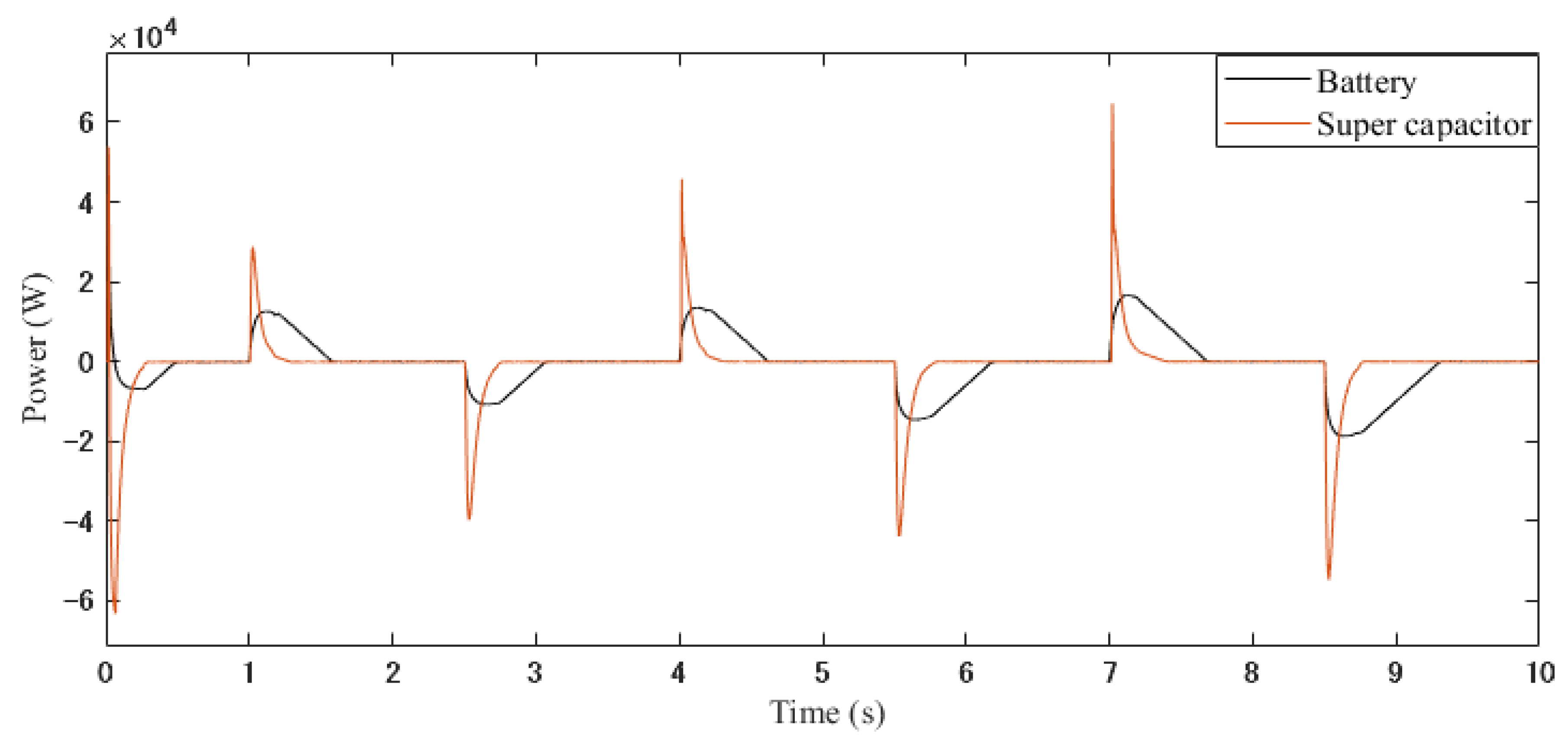 Energies 16 01051 g008