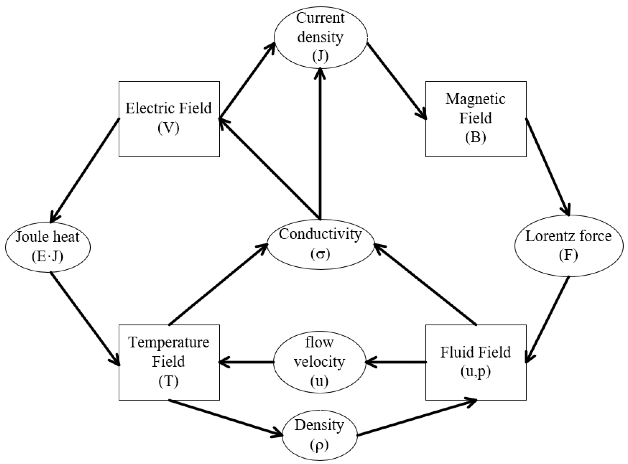 Energies 16 01057 g002 Energies 16 01057 g002