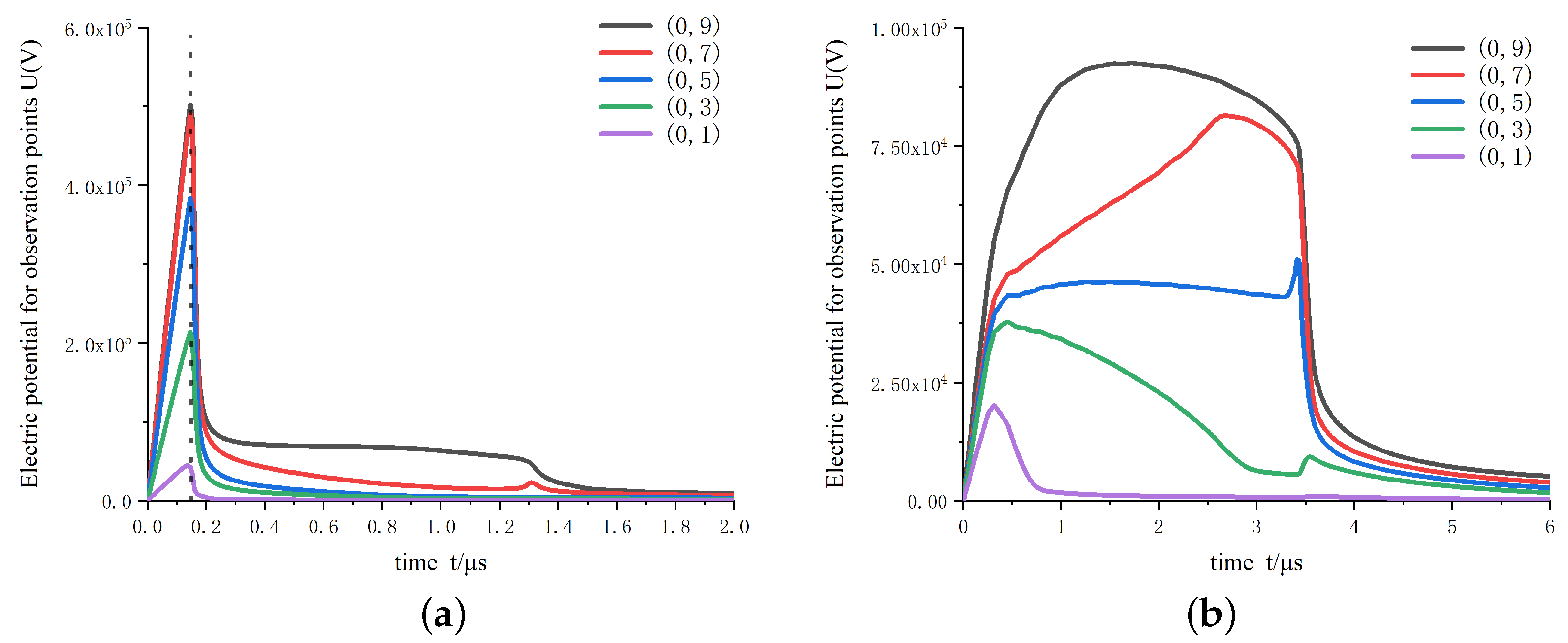 Energies 16 01057 g005 Energies 16 01057 g005