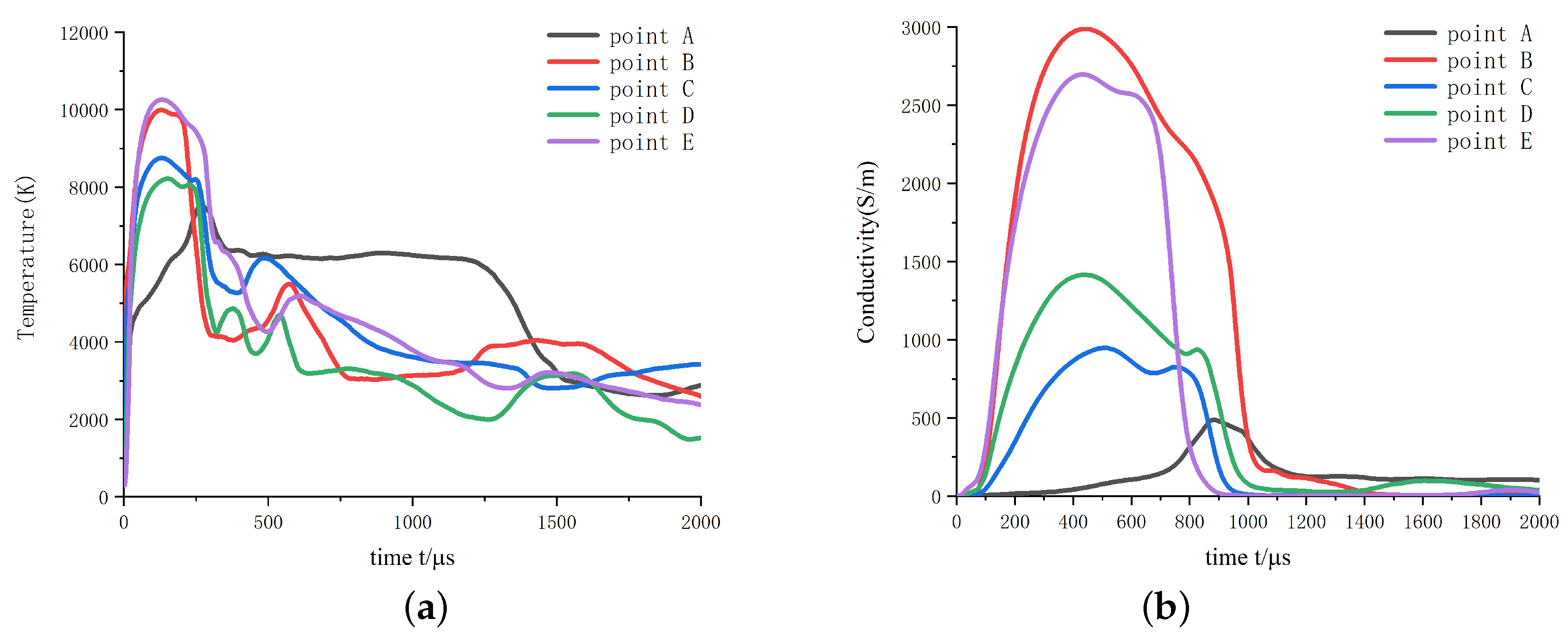 Energies 16 01057 g009 Energies 16 01057 g009