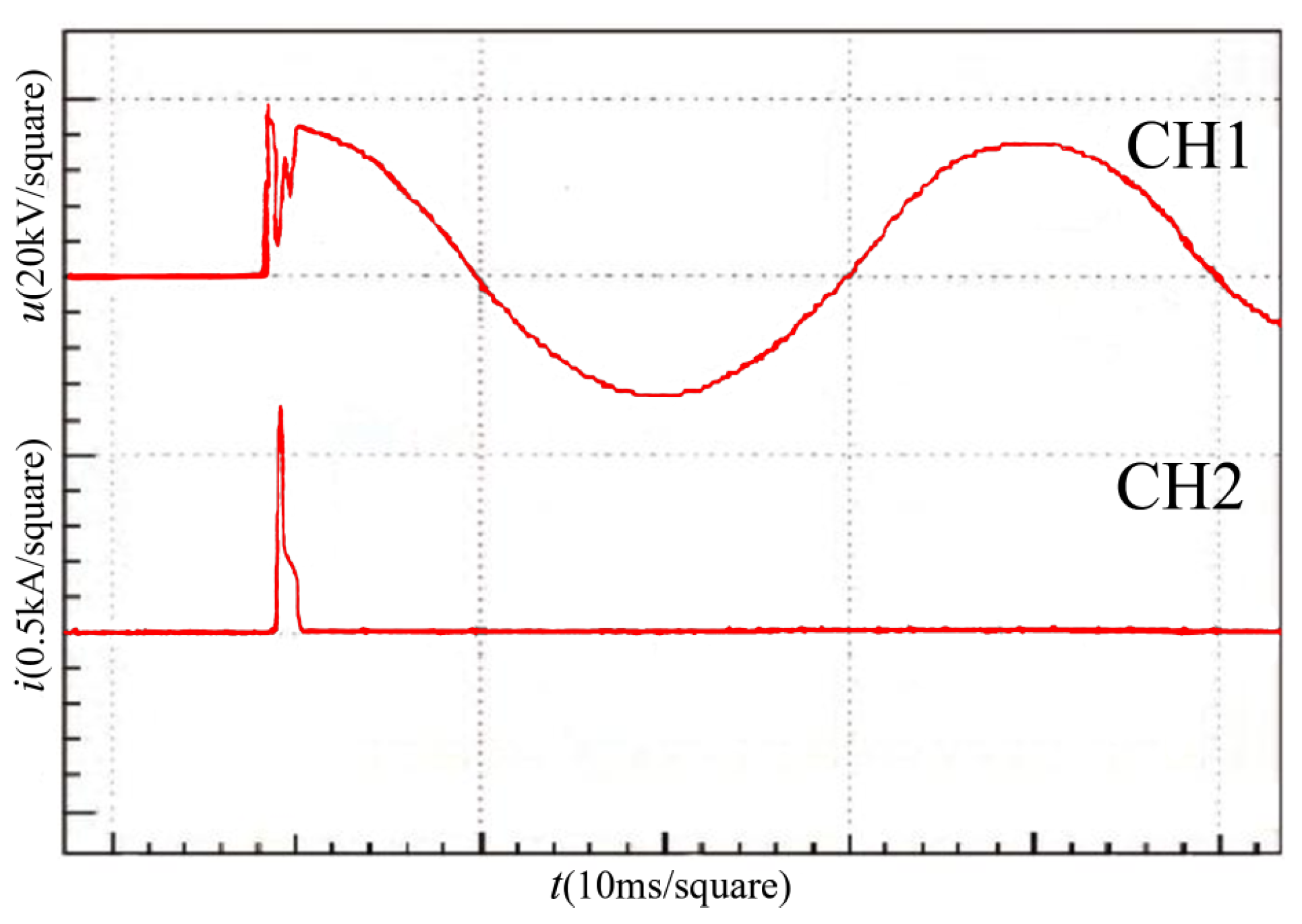 Energies 16 01057 g012 Energies 16 01057 g012