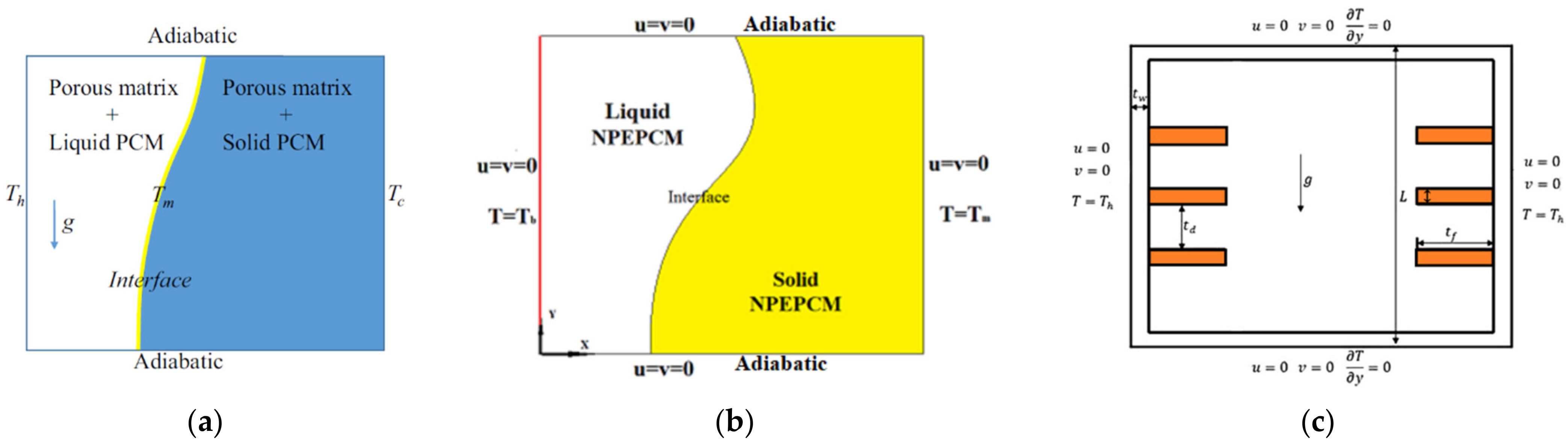 Energies 16 01059 g001