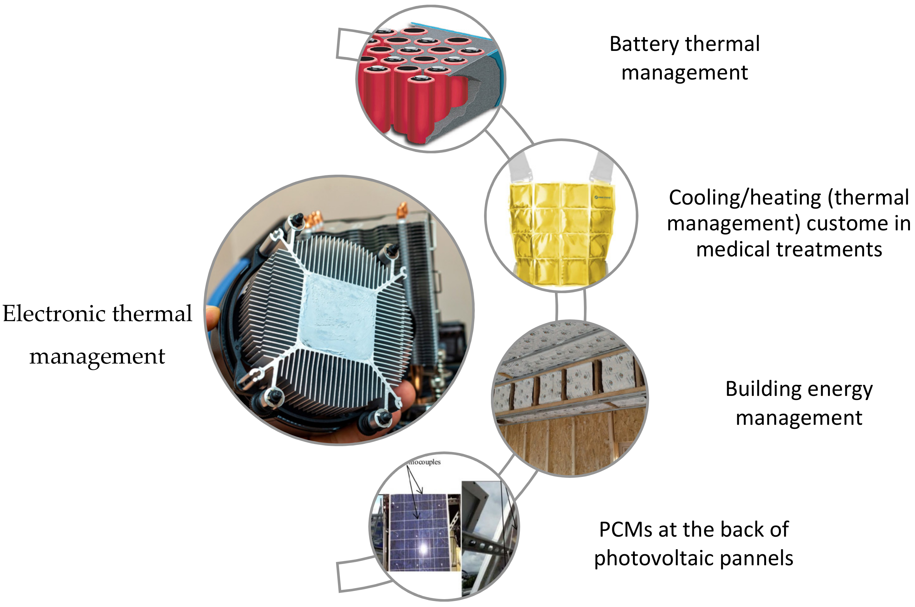 Energies 16 01059 g002