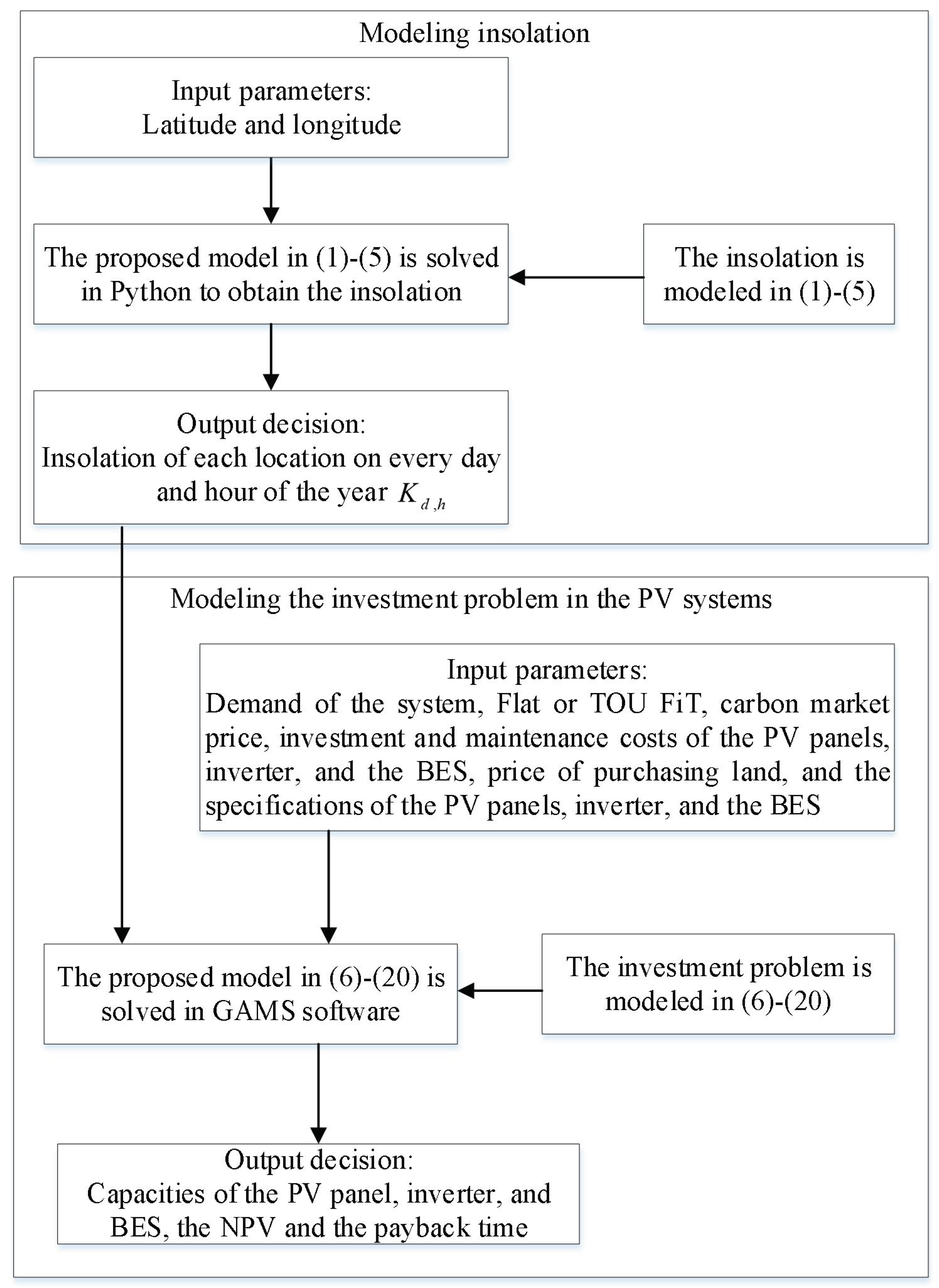 Energies 16 01067 g001