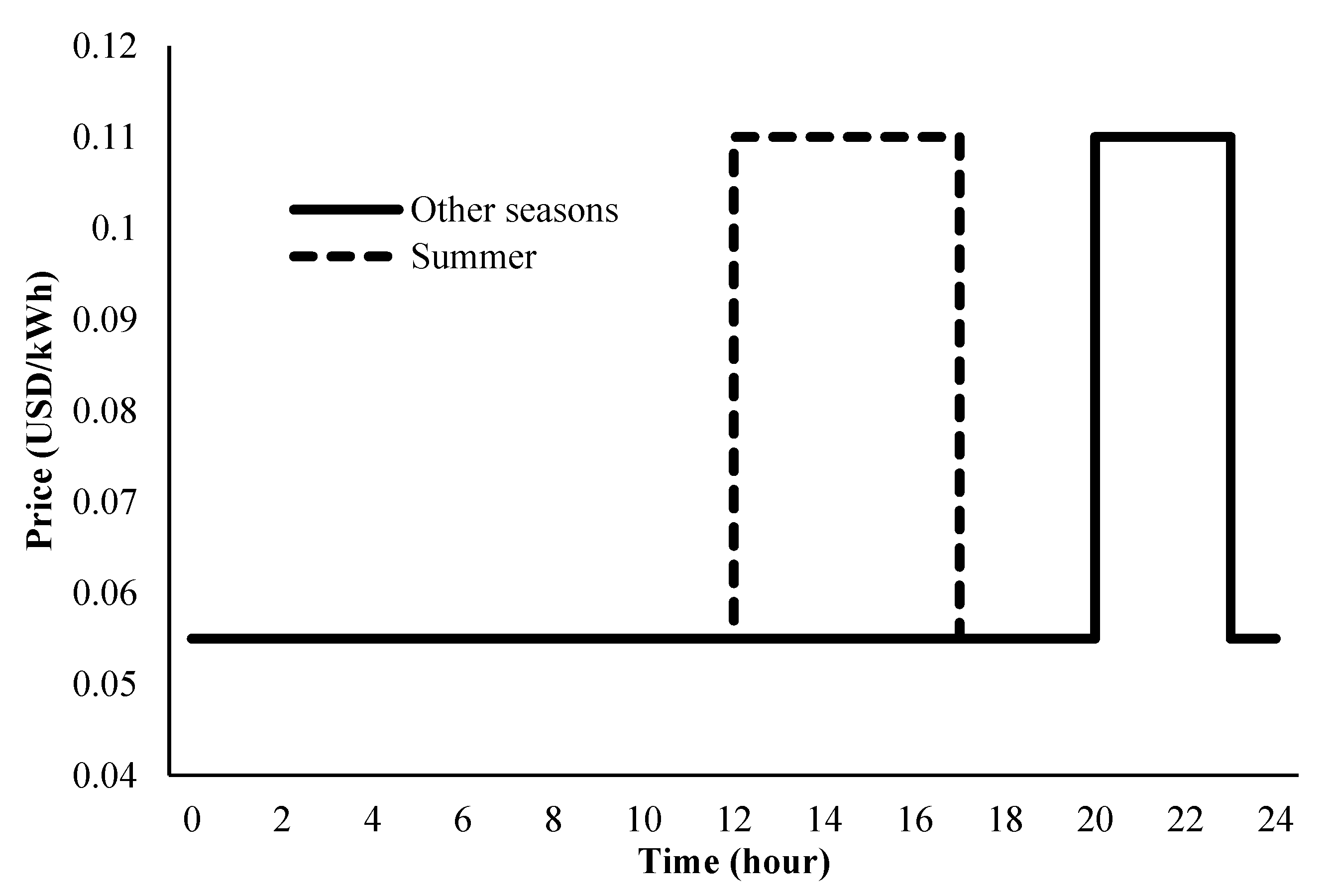 Energies 16 01067 g003