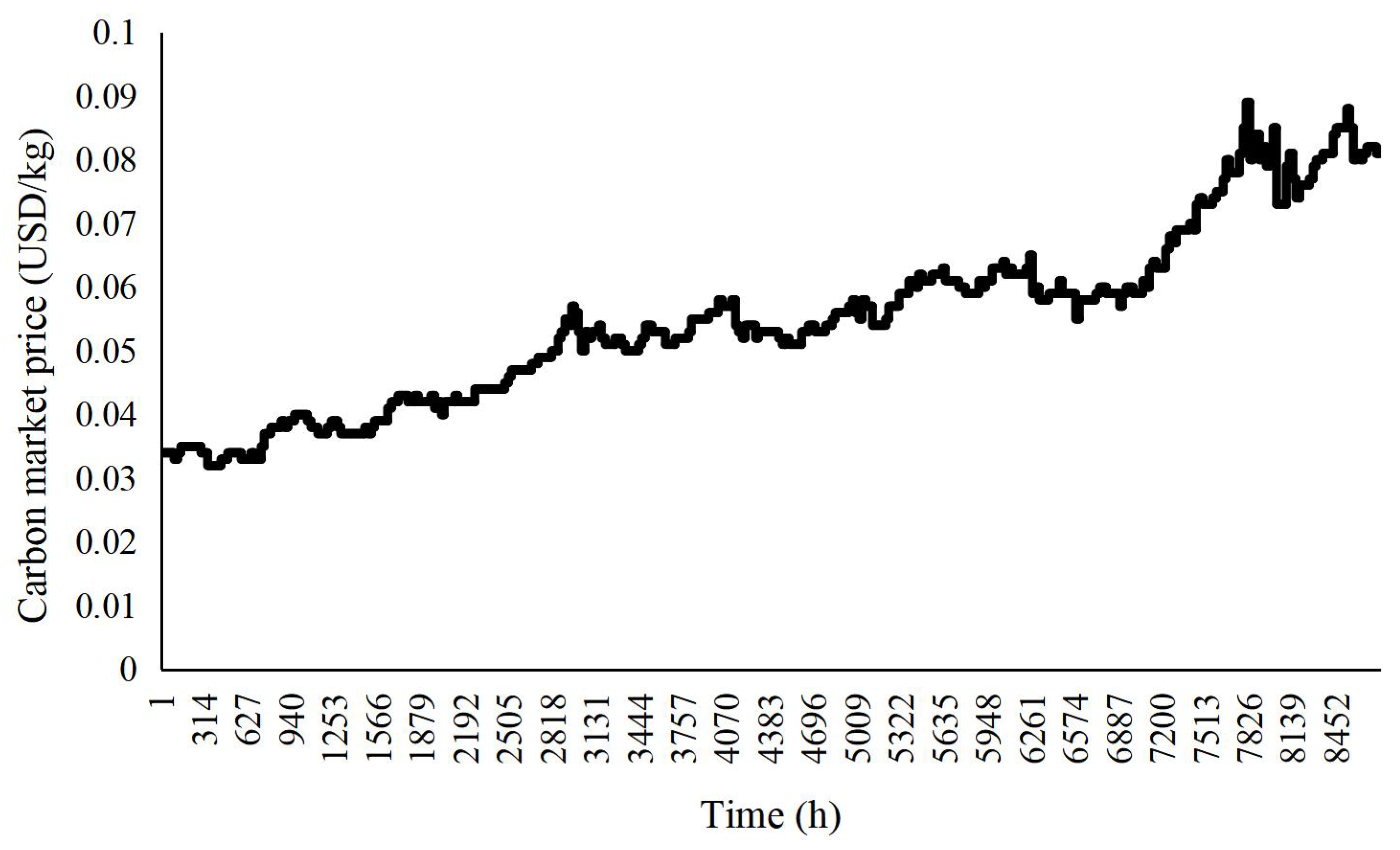 Energies 16 01067 g004