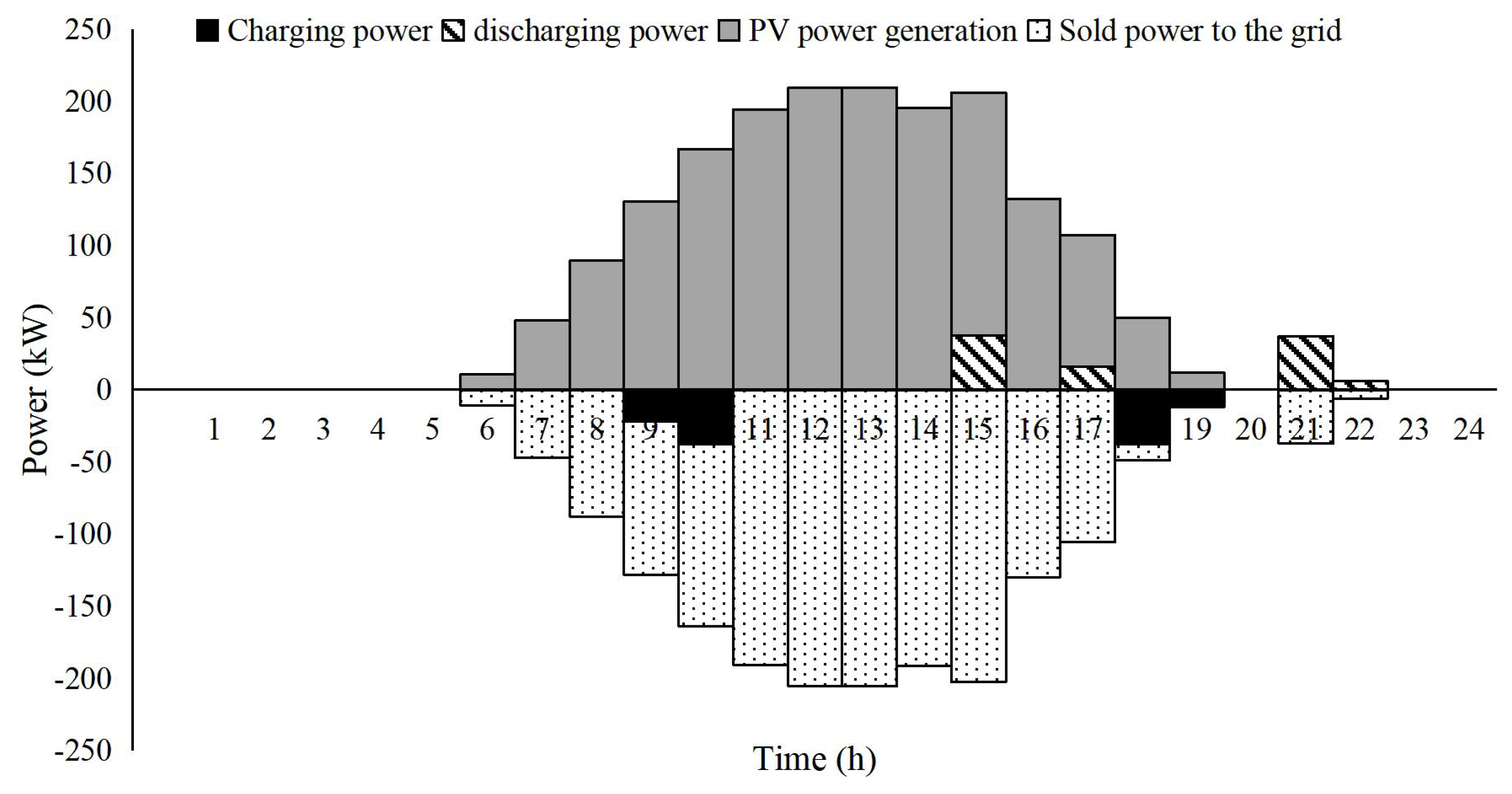 Energies 16 01067 g005