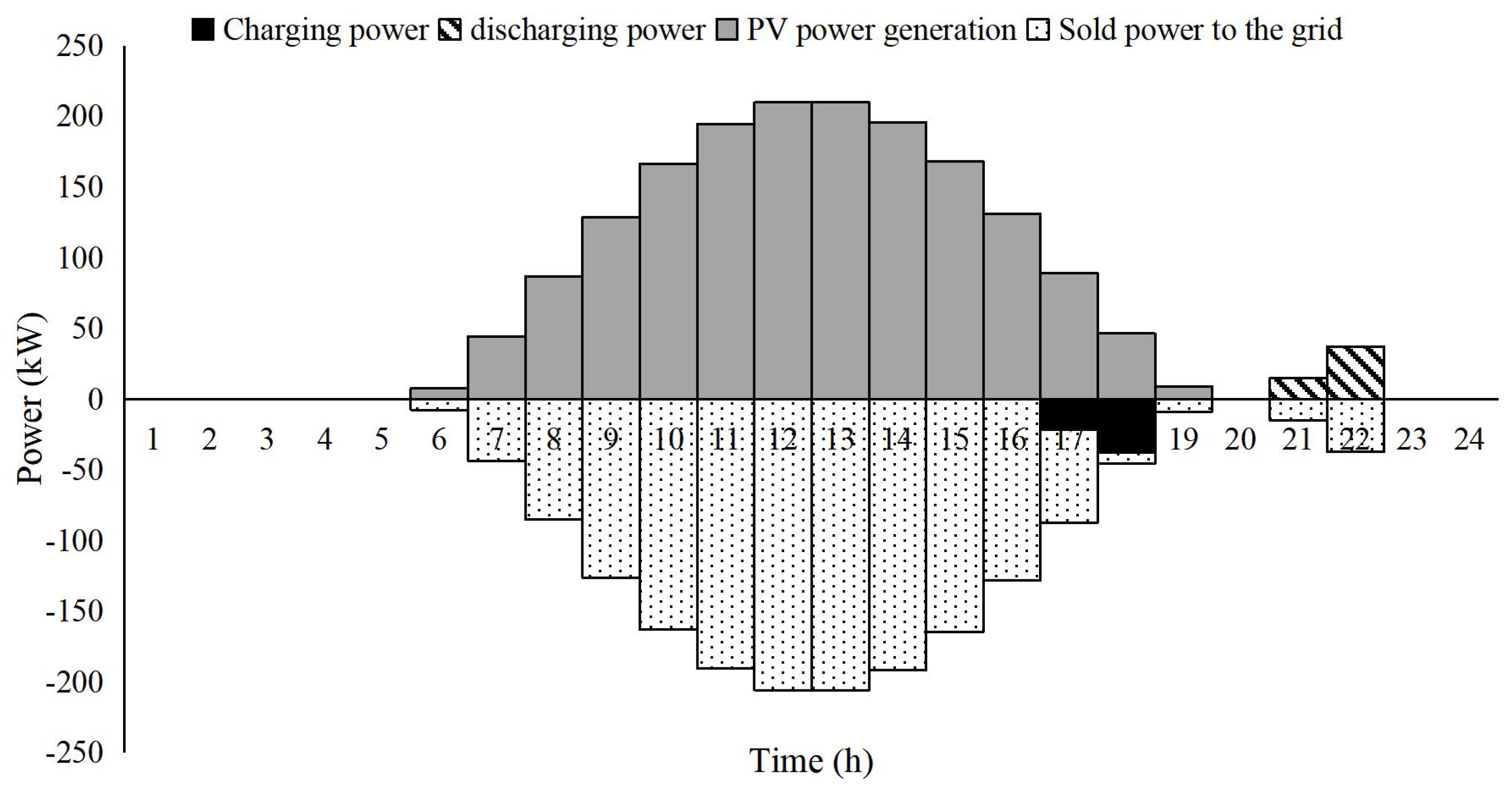 Energies 16 01067 g007