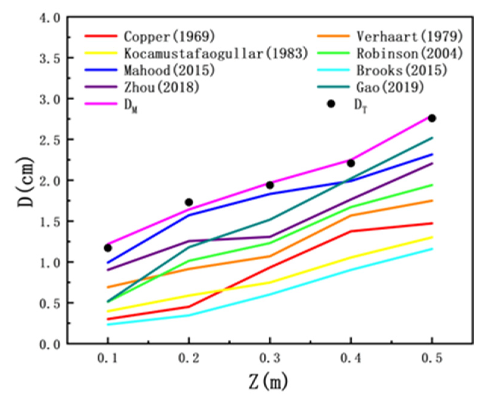 Energies 16 01069 g005