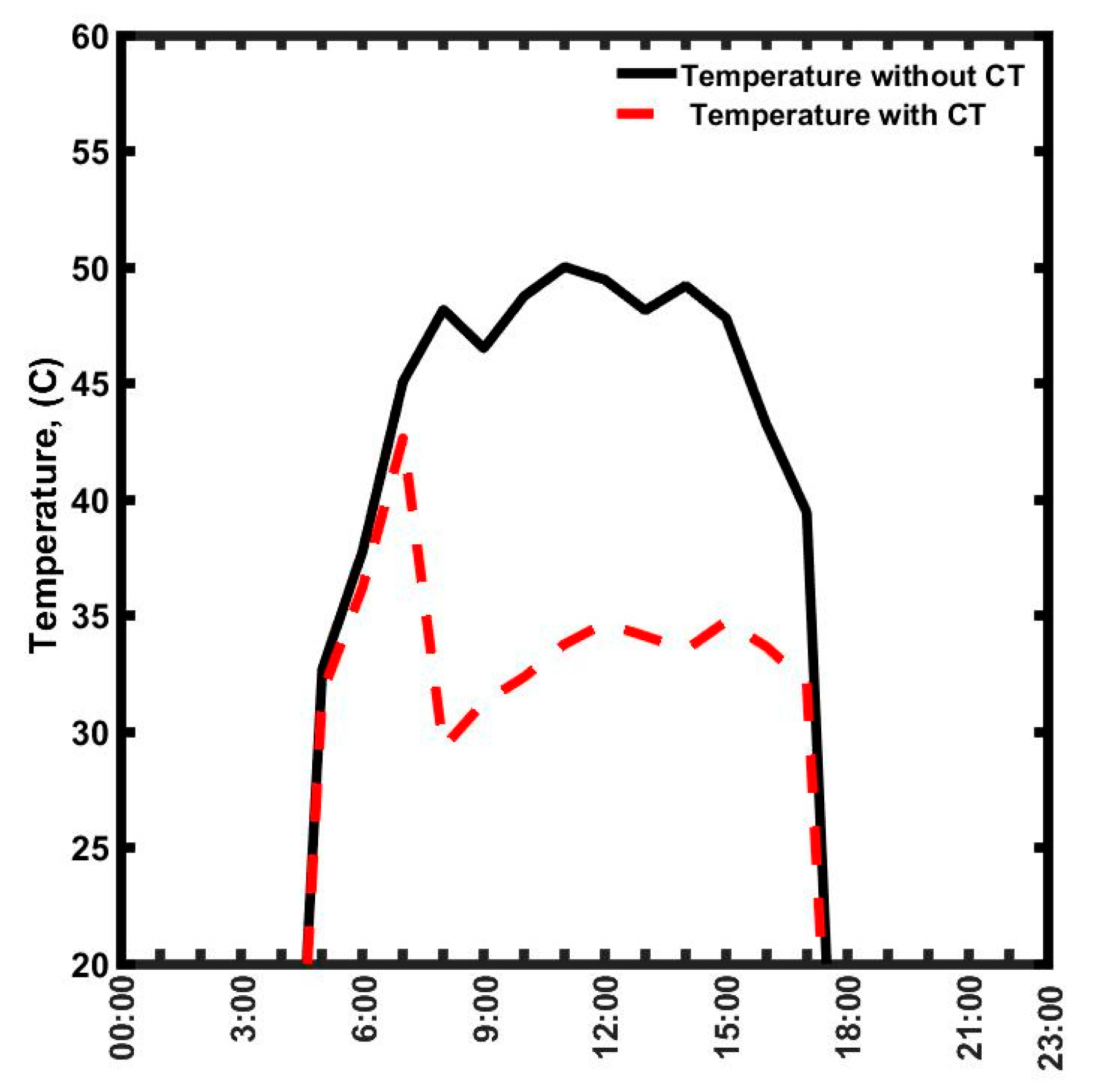 Energies 16 01070 g004