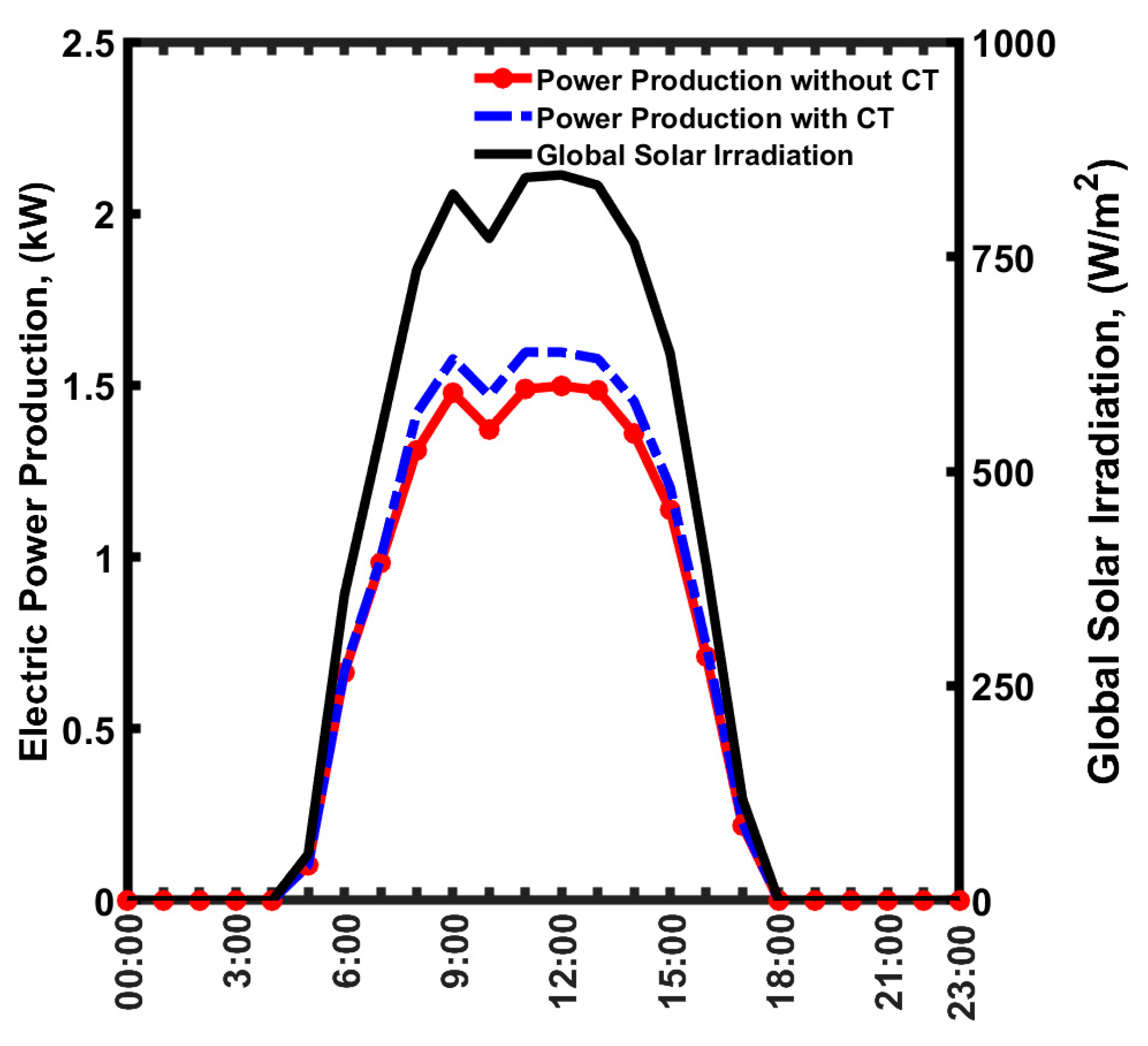 Energies 16 01070 g006