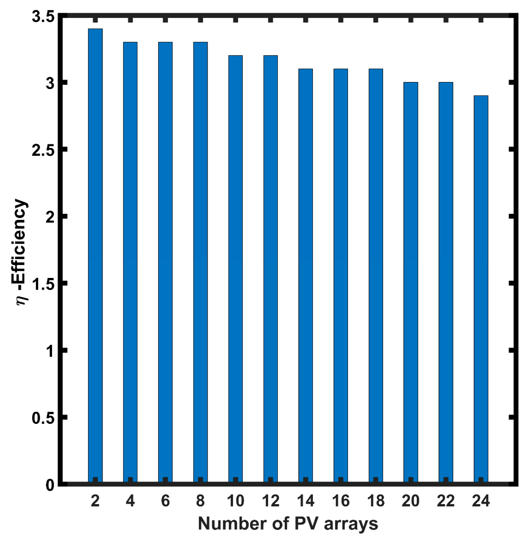 Energies 16 01070 g007