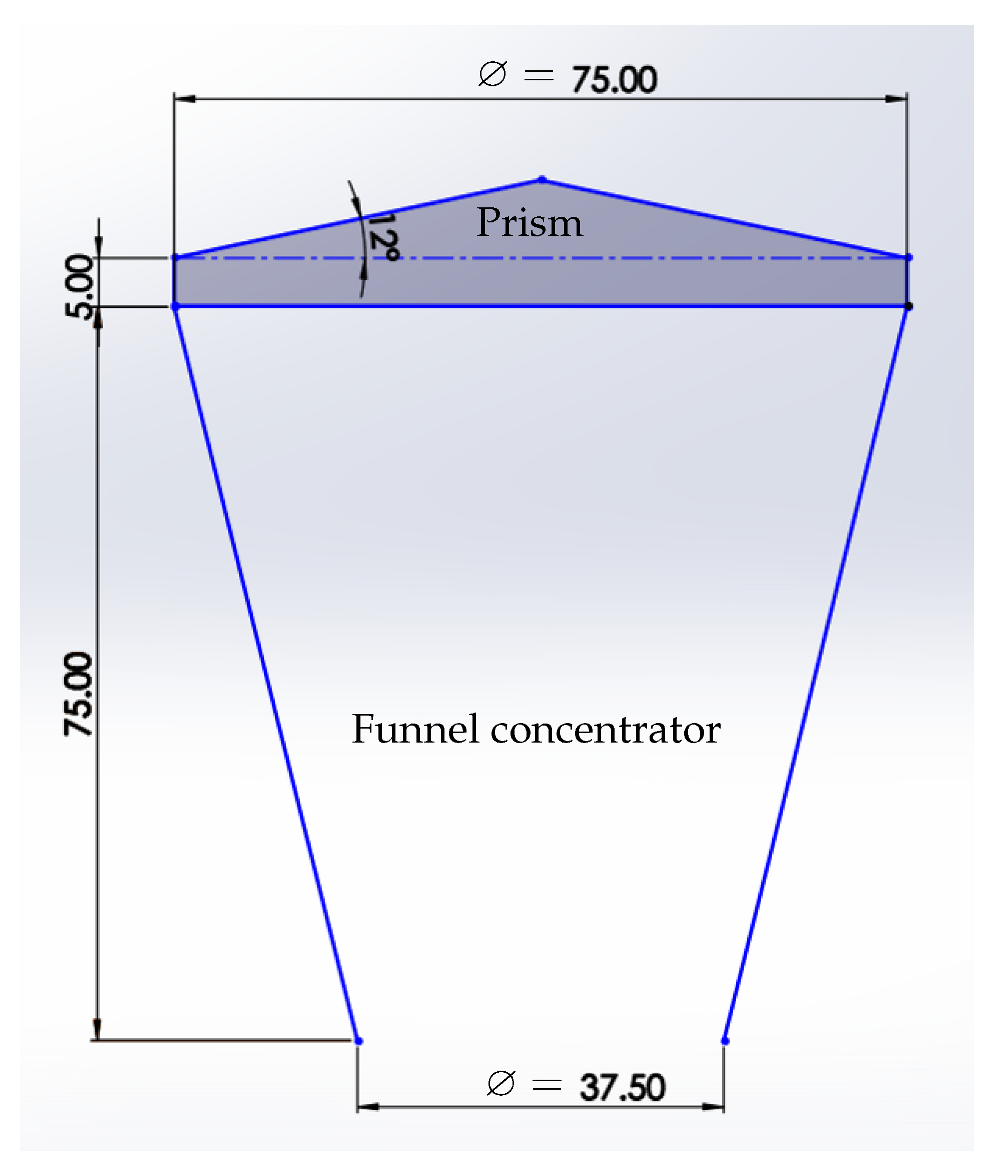 Energies 16 01071 g001