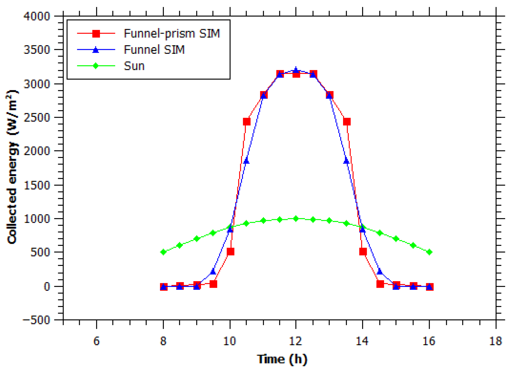Energies 16 01071 g003