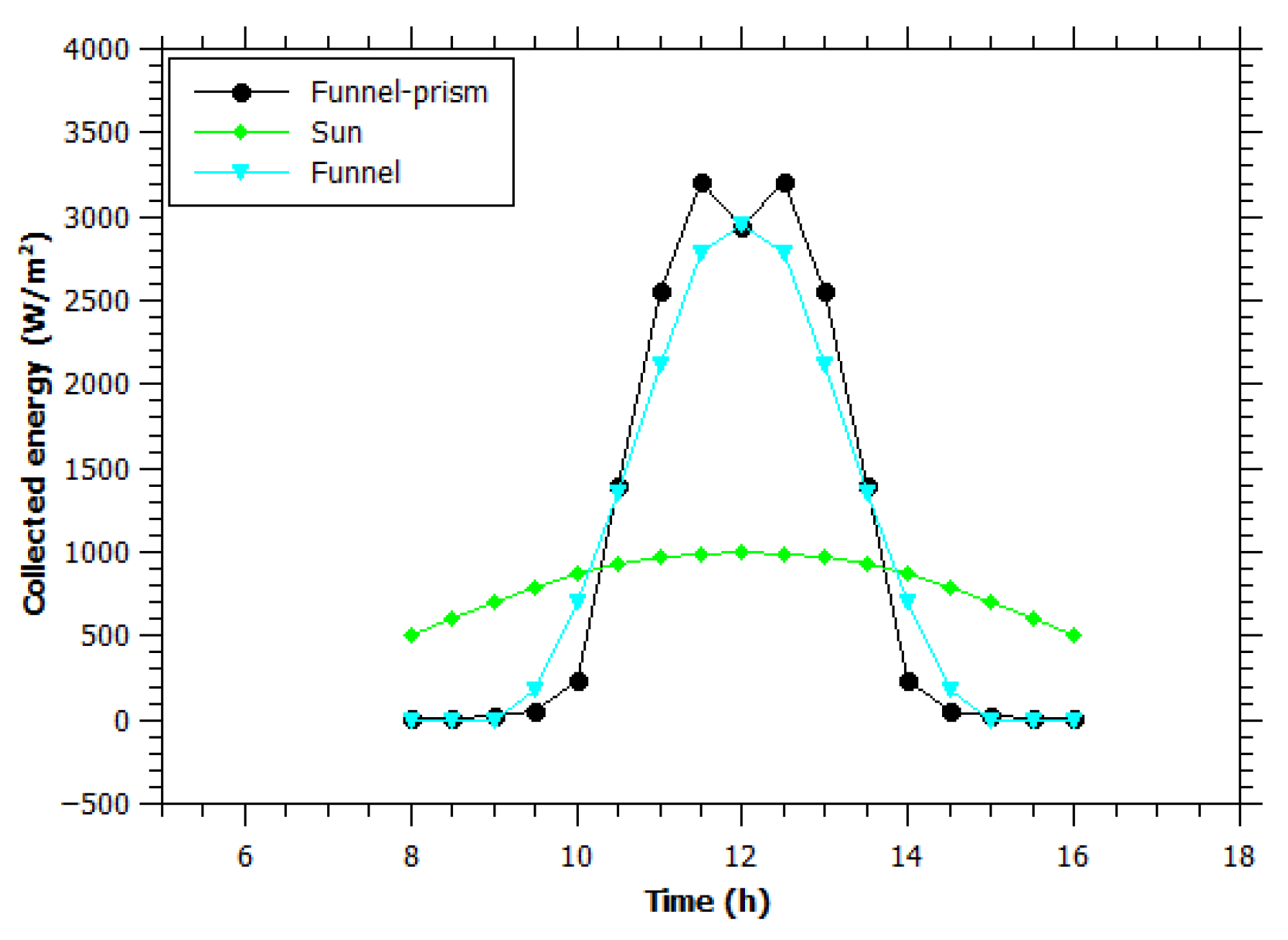 Energies 16 01071 g007