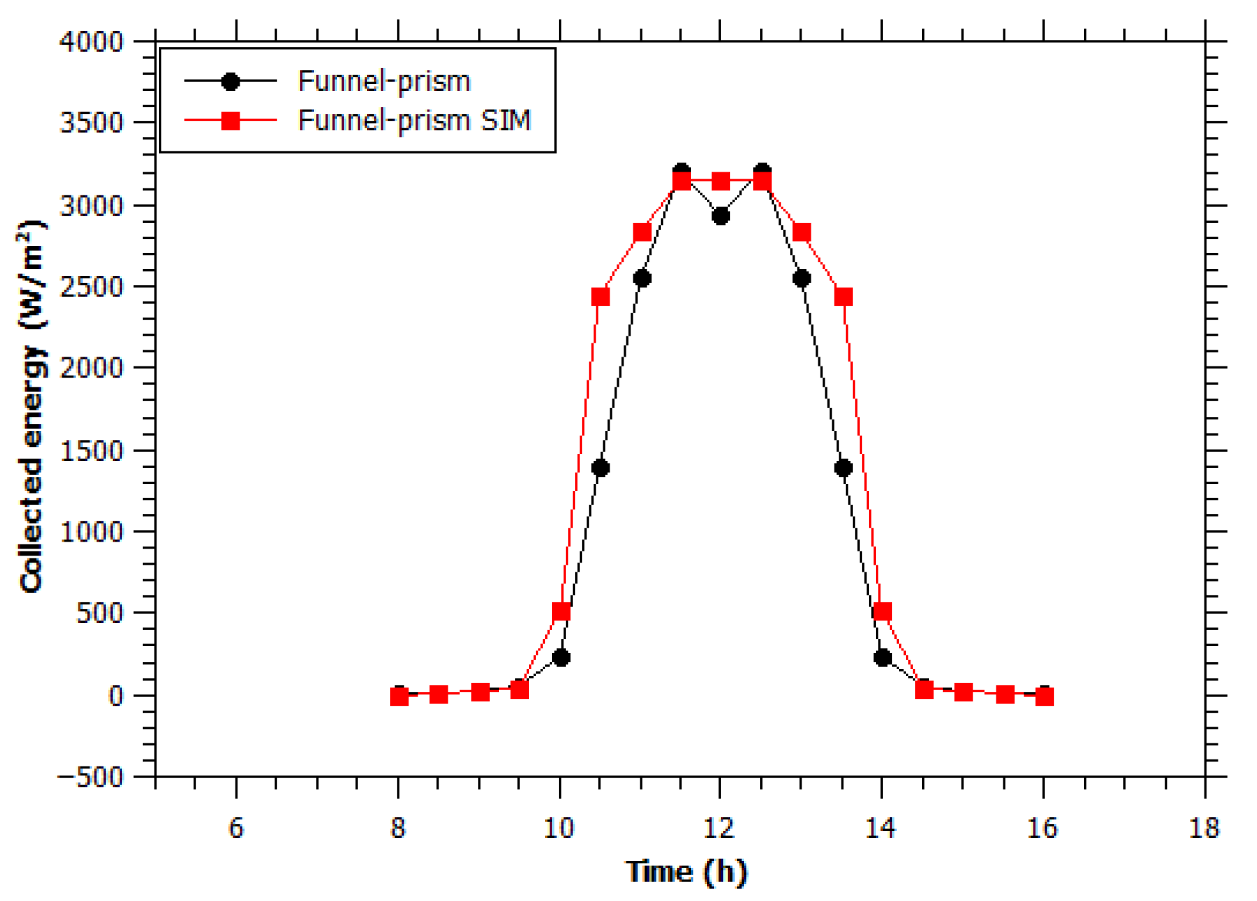 Energies 16 01071 g008