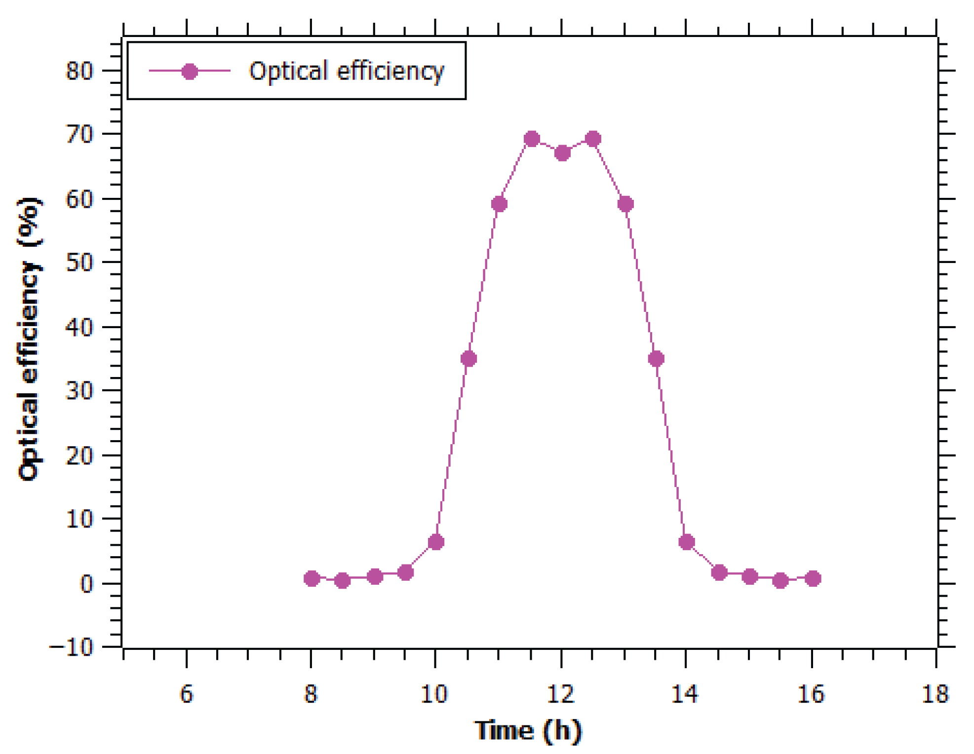 Energies 16 01071 g009