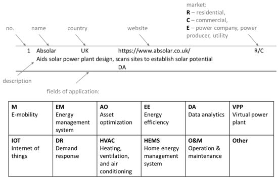 Energies 16 01077 g0a1